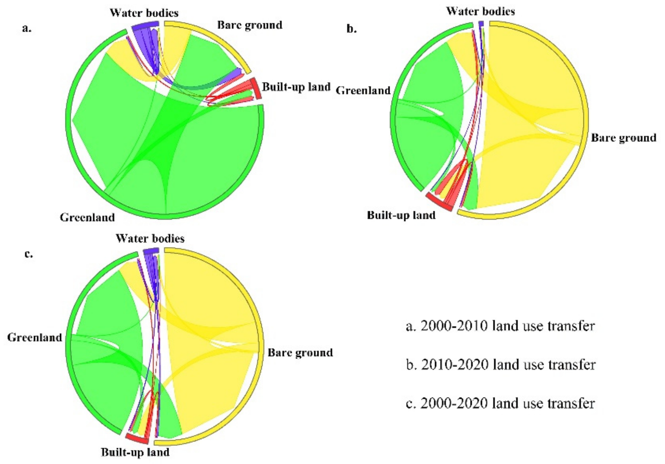 Sustainability 14 08154 g004