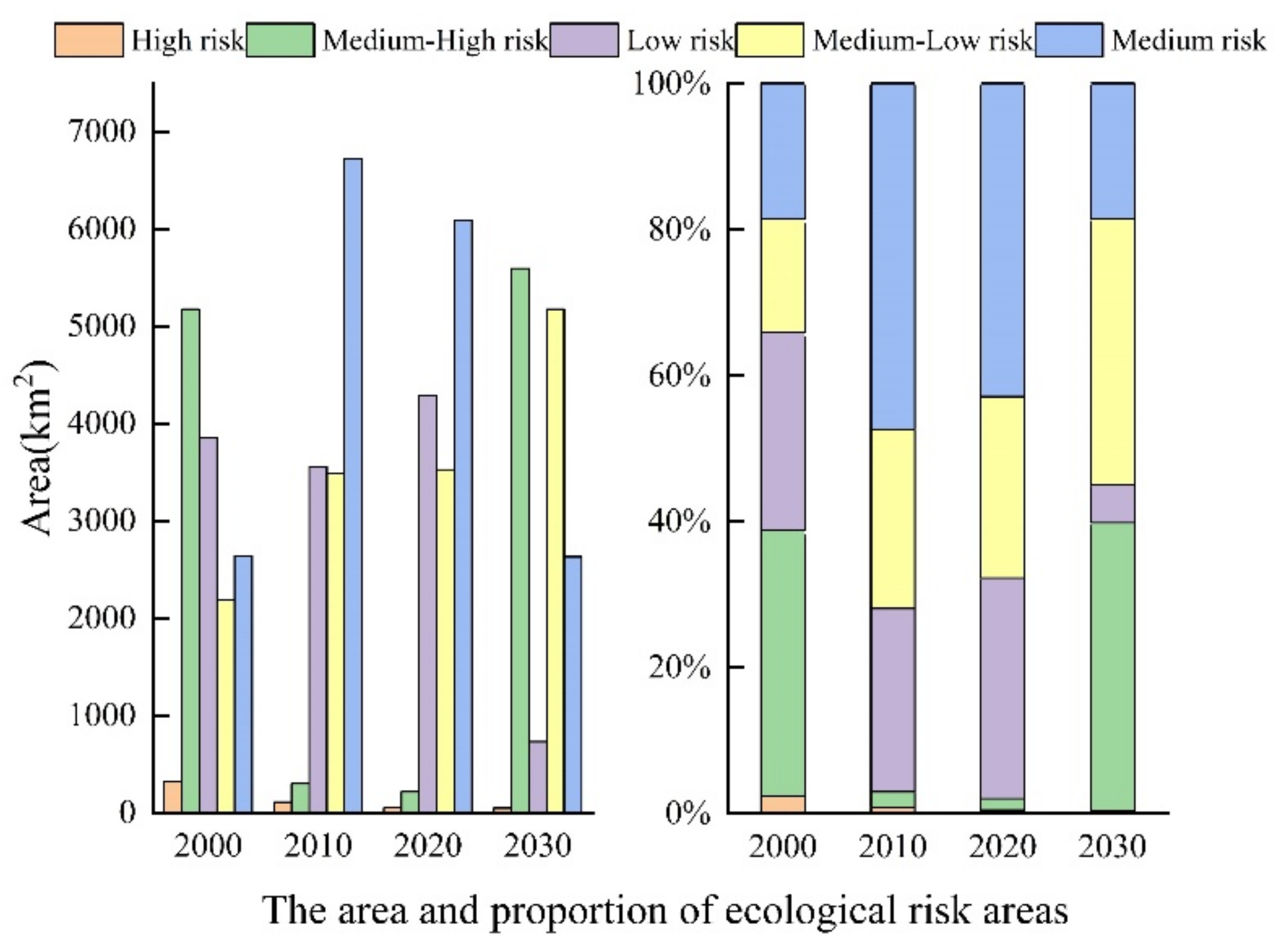 Sustainability 14 08154 g010