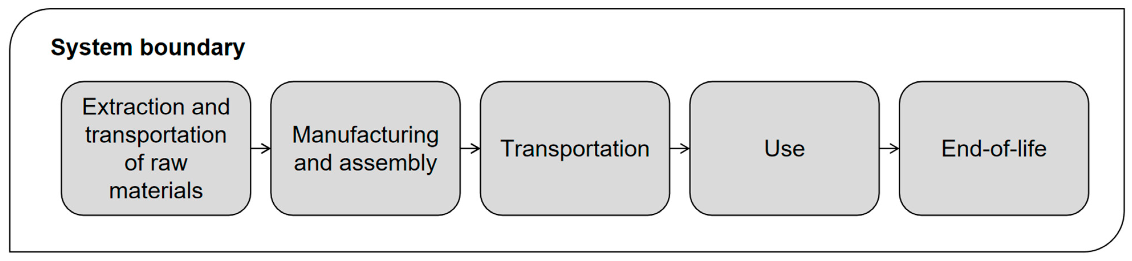 Sustainability 14 08155 g002