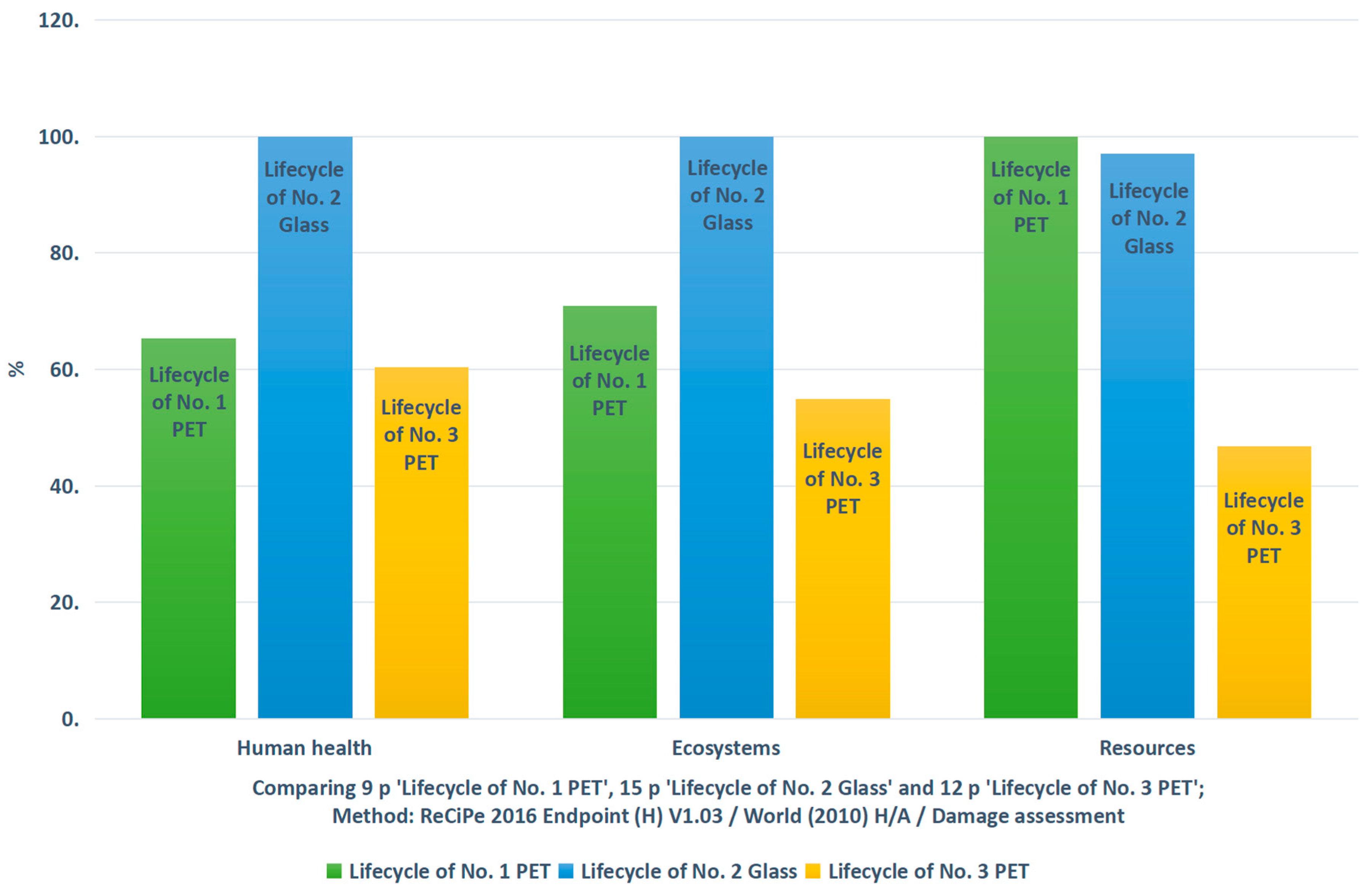 Sustainability 14 08155 g003