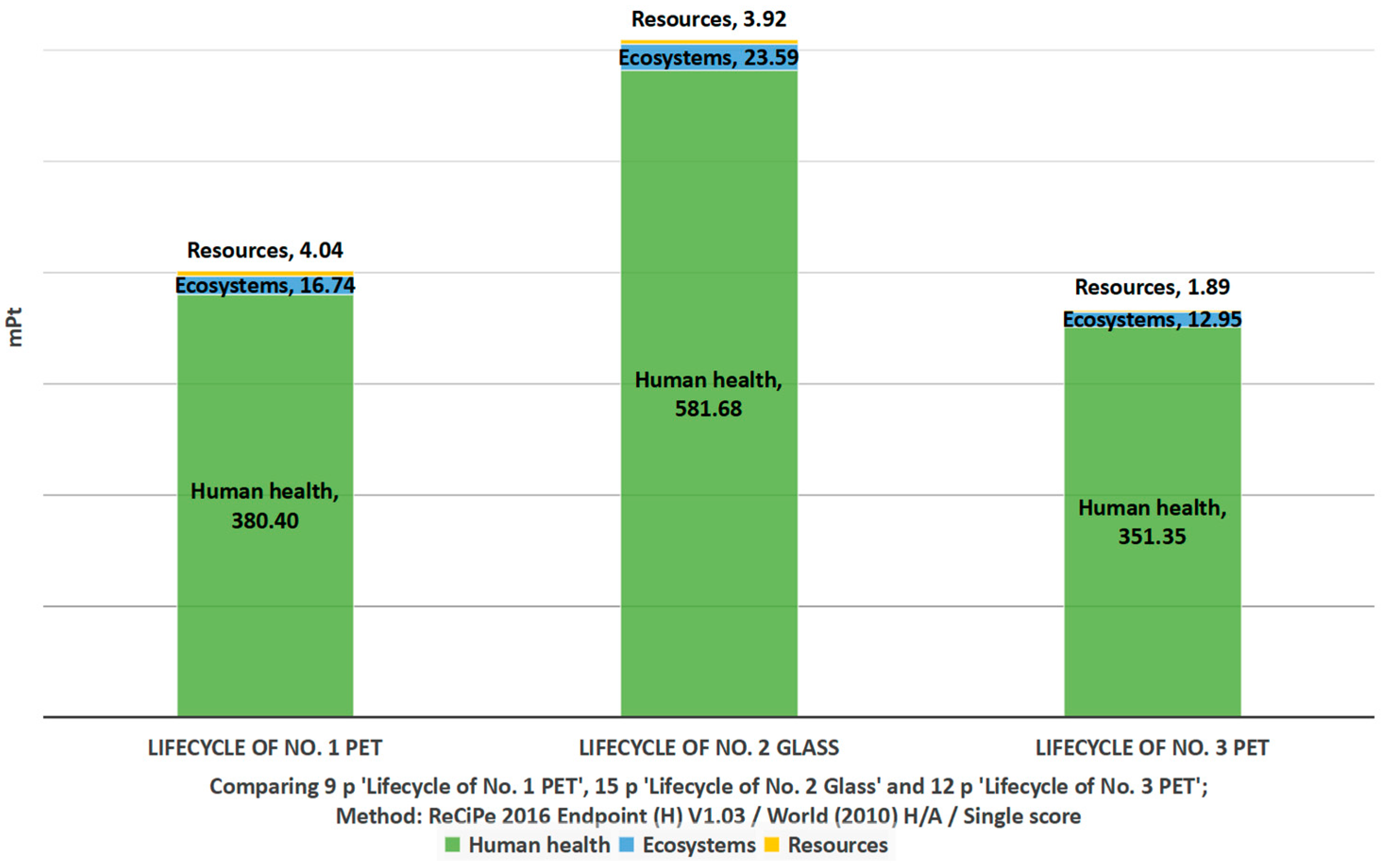 Sustainability 14 08155 g004
