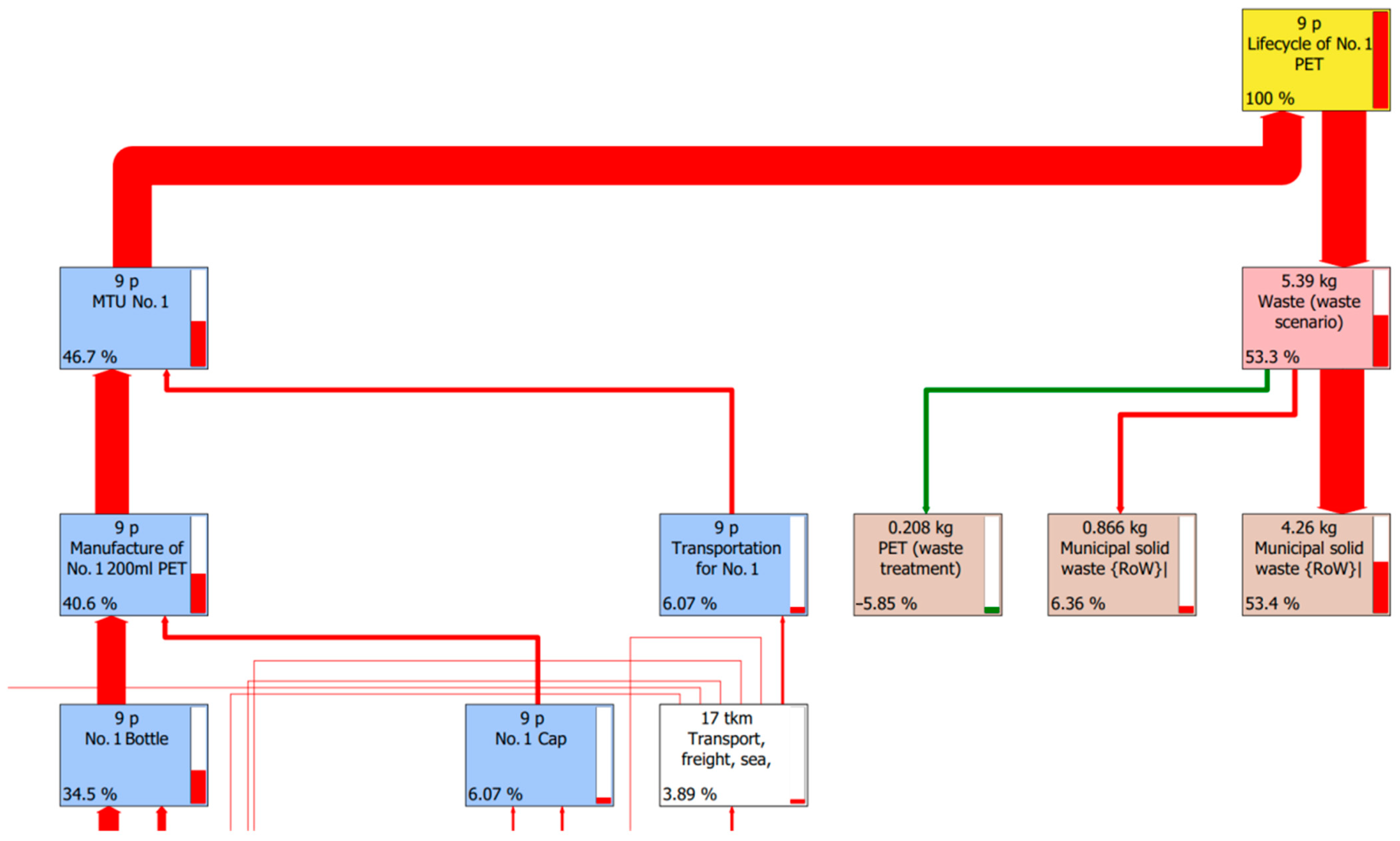 Sustainability 14 08155 g005