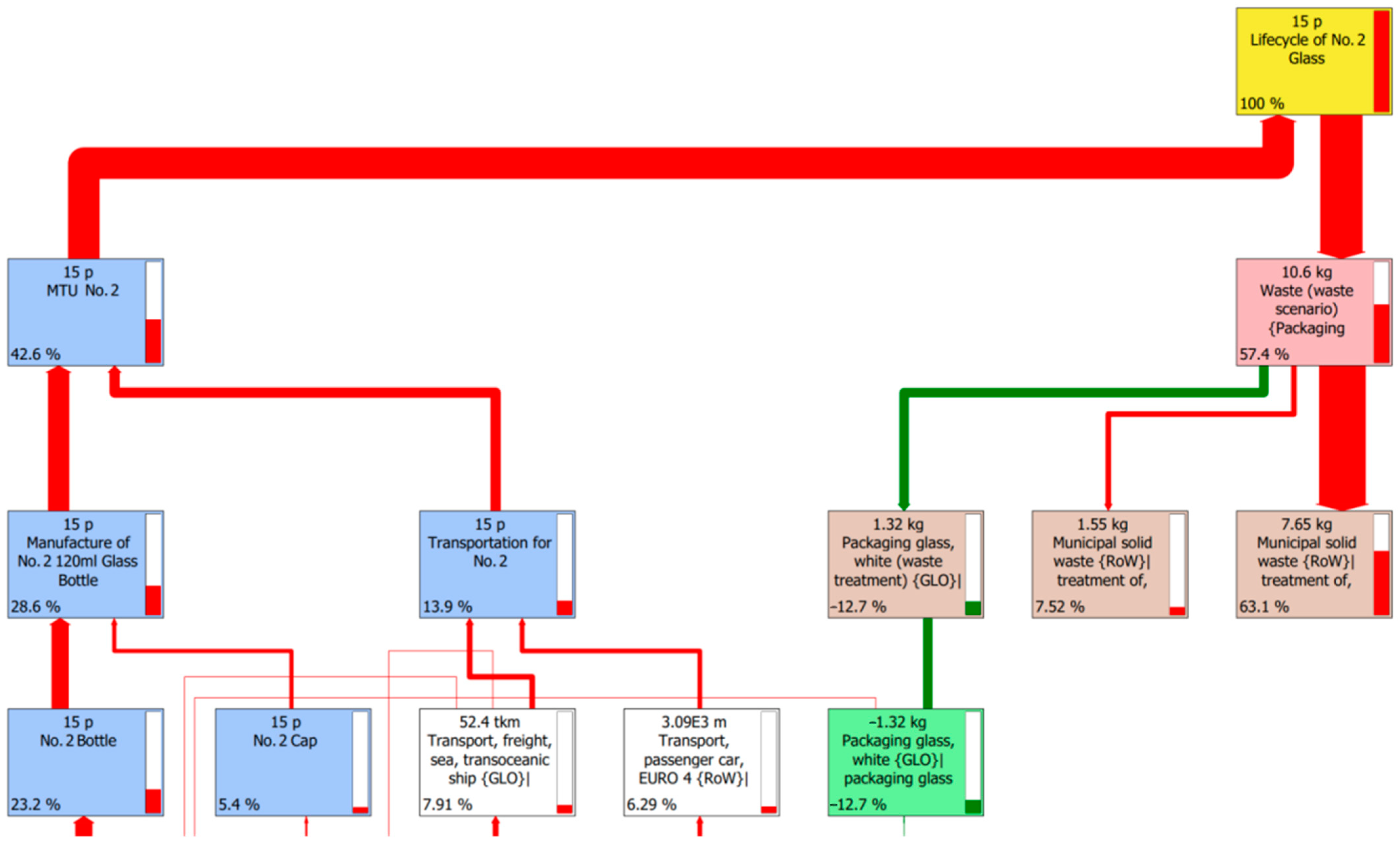 Sustainability 14 08155 g006