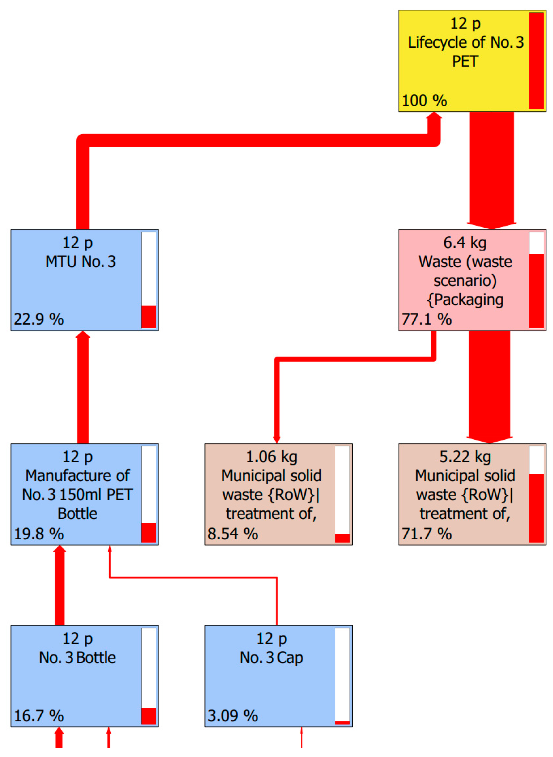Sustainability 14 08155 g007