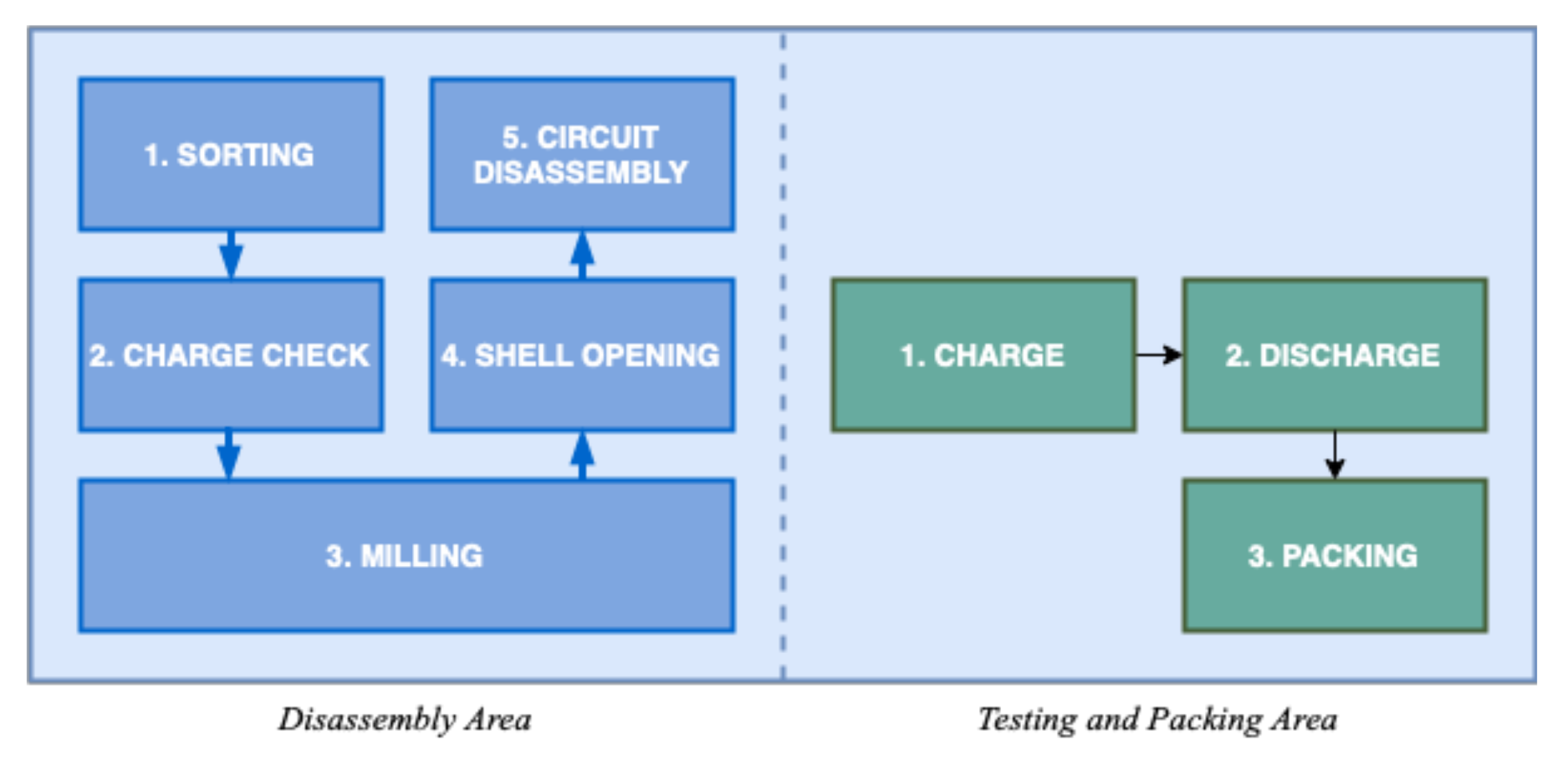 Sustainability 14 08158 g004