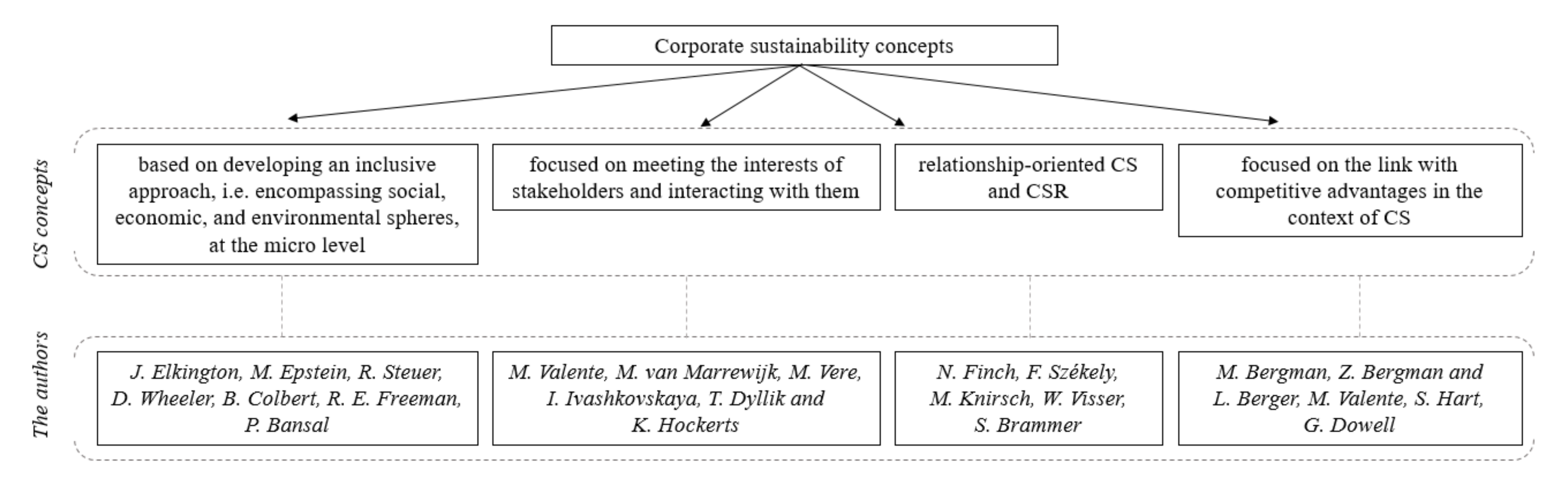 Sustainability 14 08163 g003