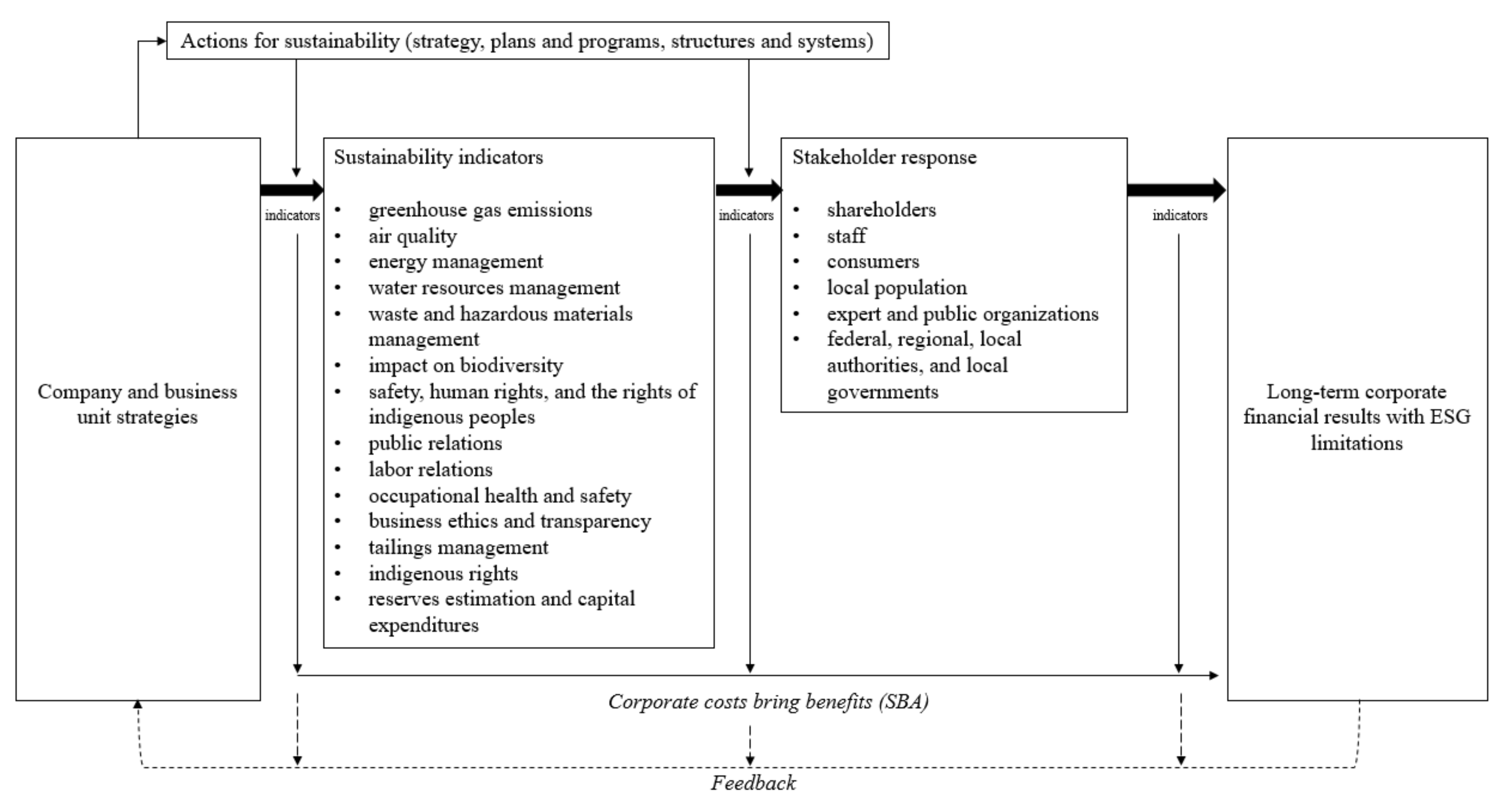 Sustainability 14 08163 g004