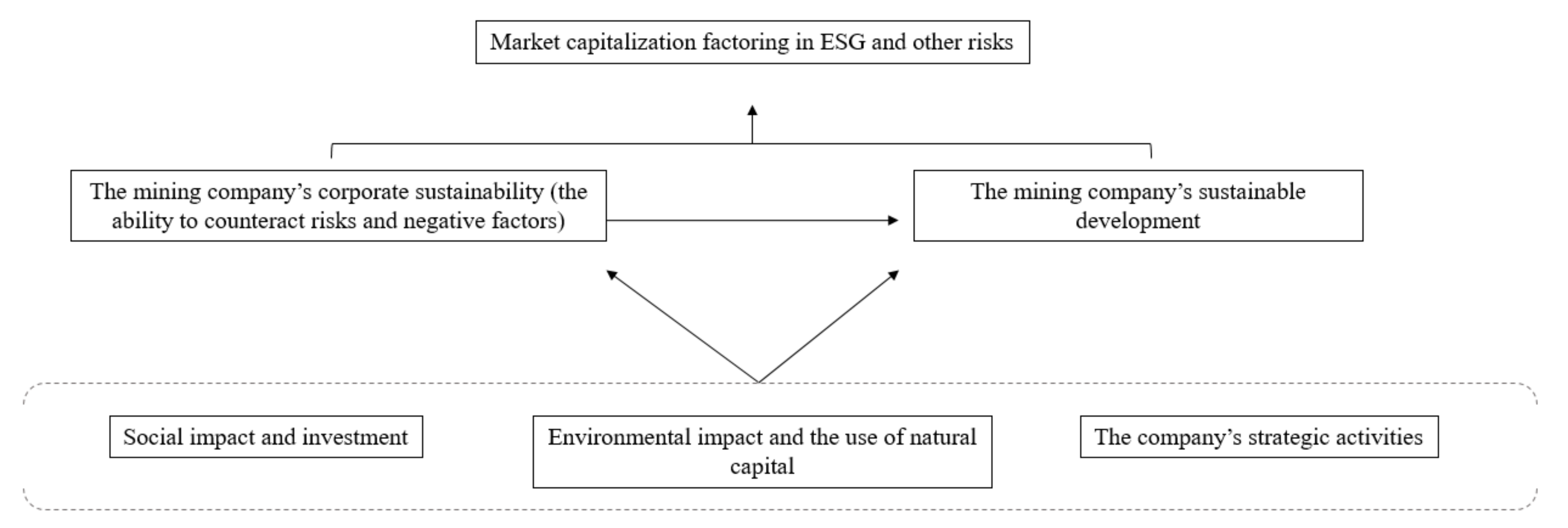 Sustainability 14 08163 g005