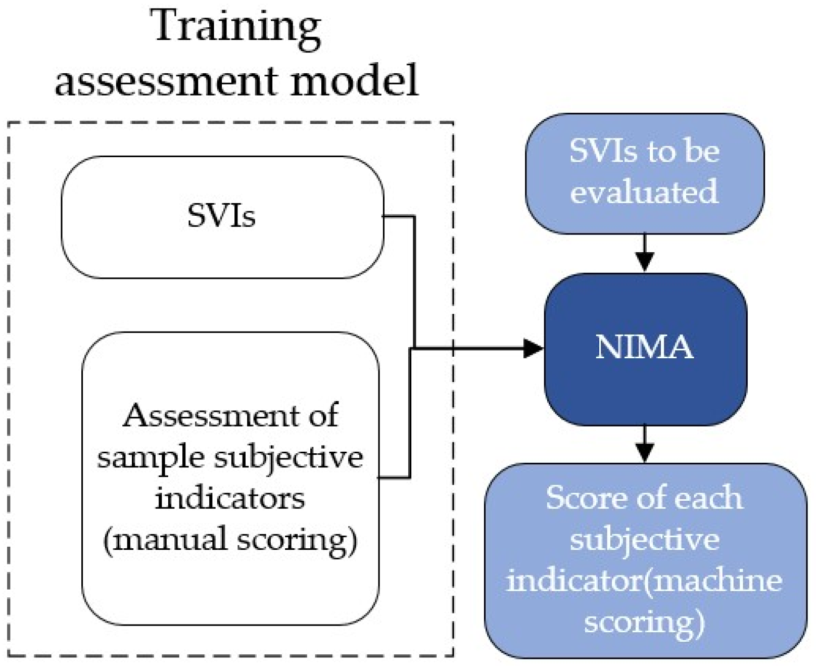 Sustainability 14 08166 g004