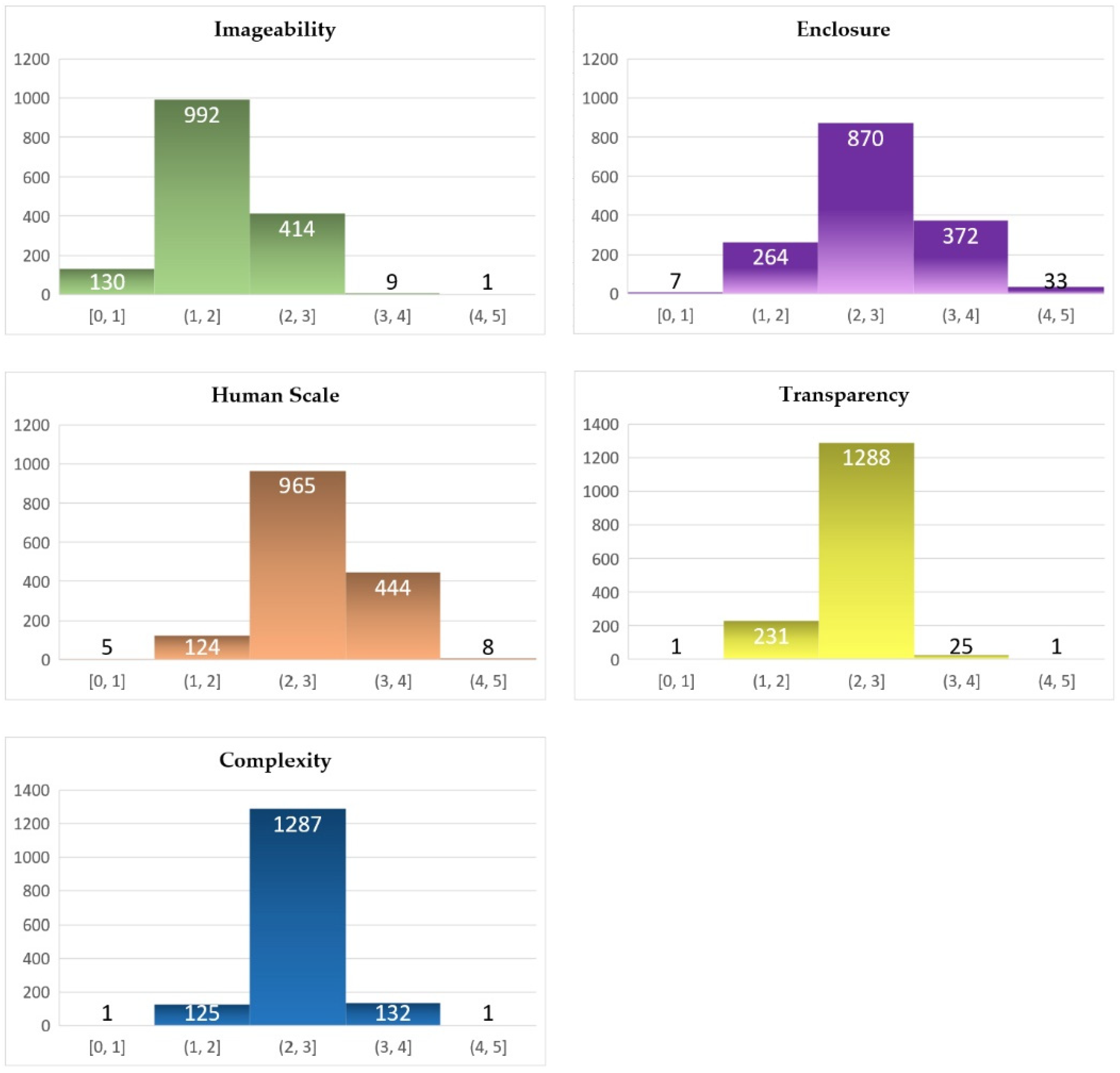 Sustainability 14 08166 g008