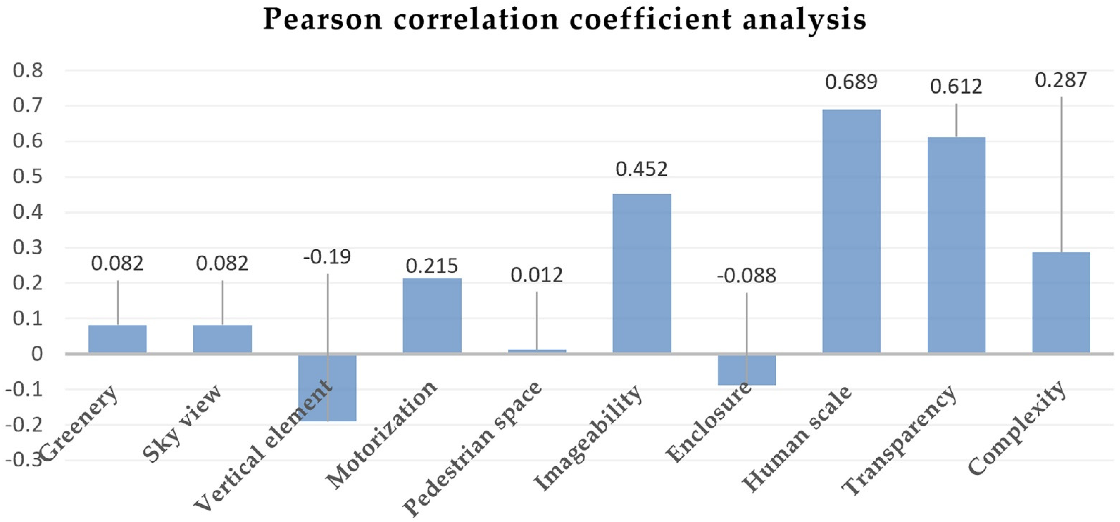 Sustainability 14 08166 g011