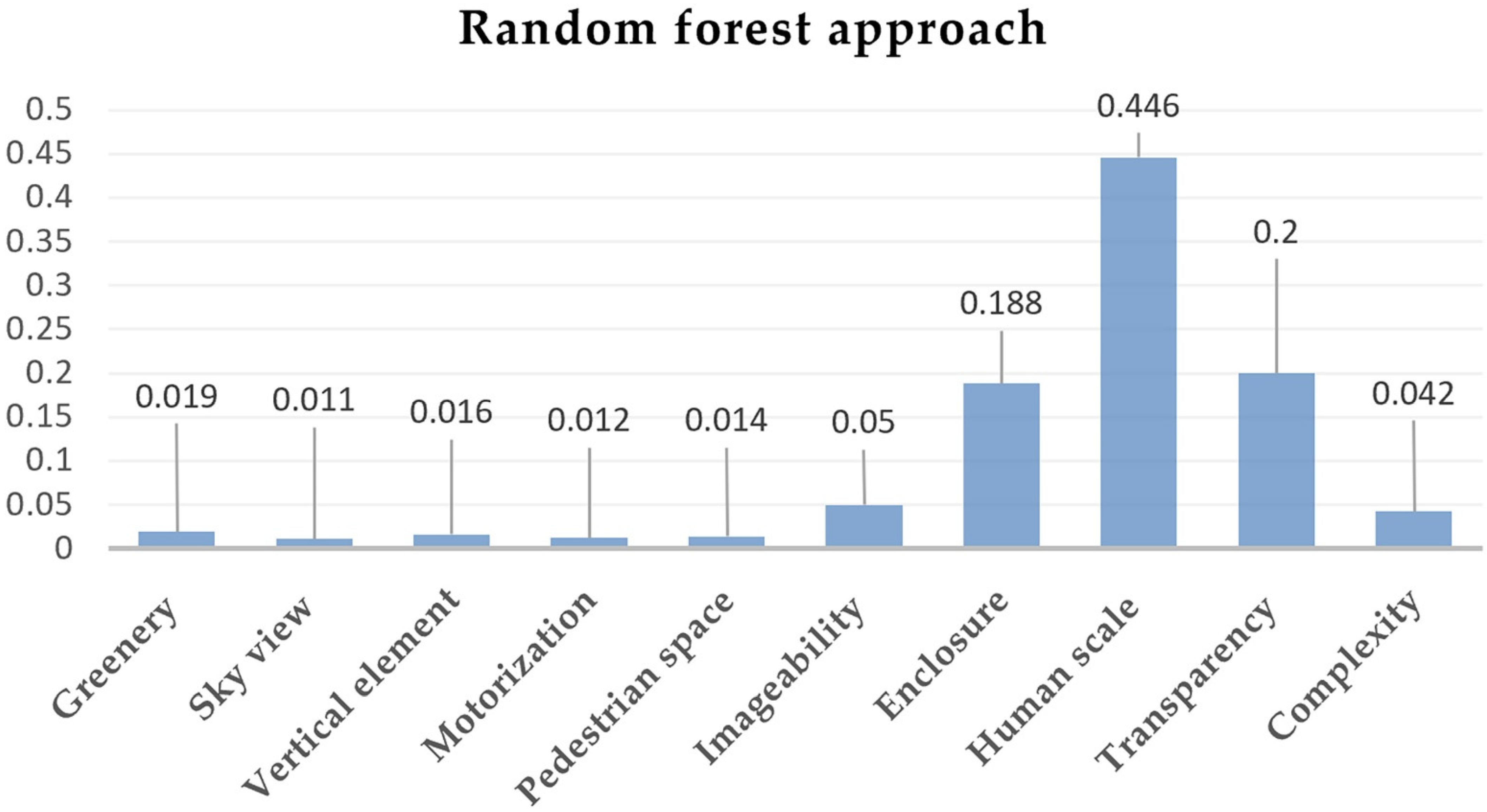 Sustainability 14 08166 g012