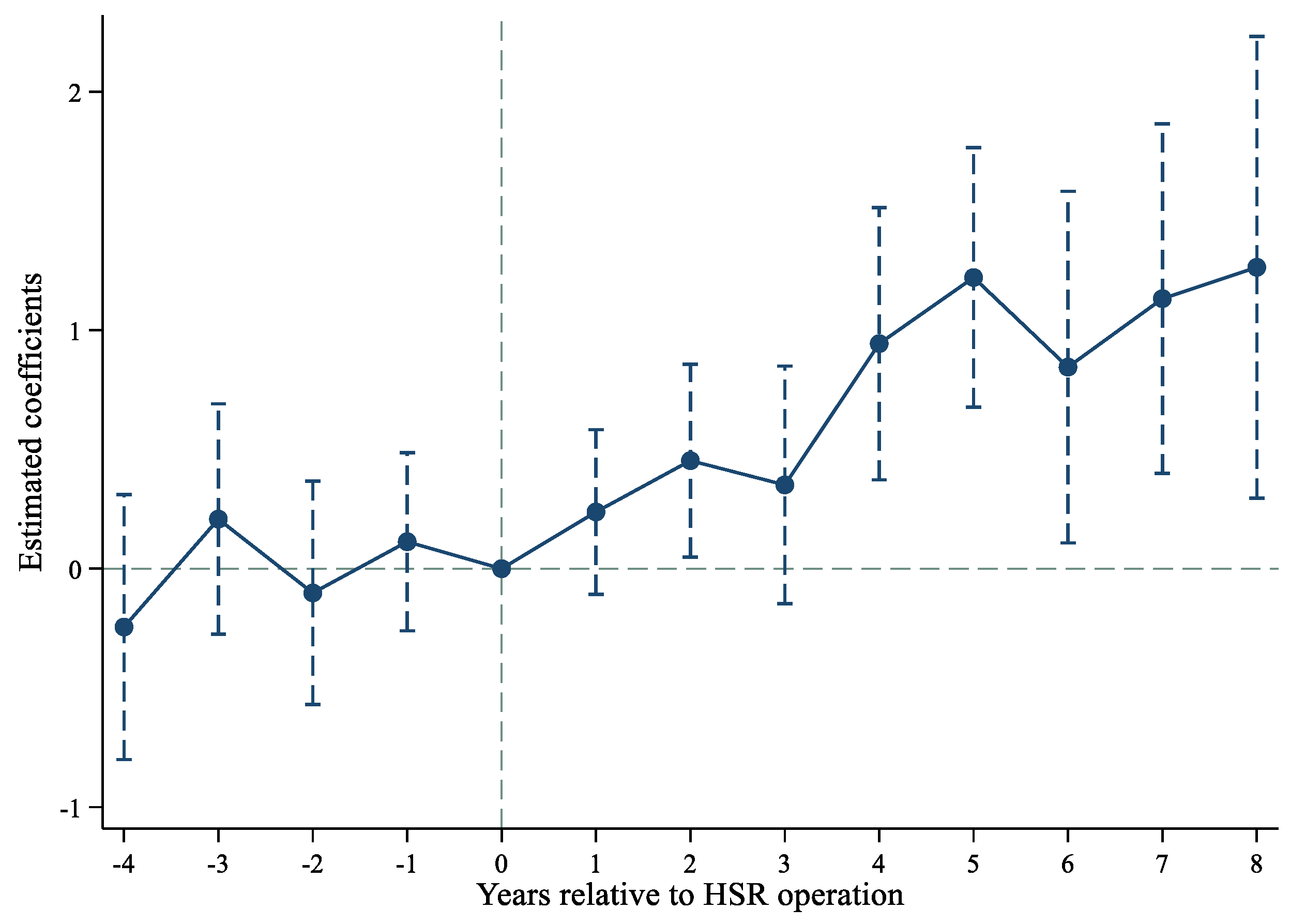 Sustainability 14 08170 g002