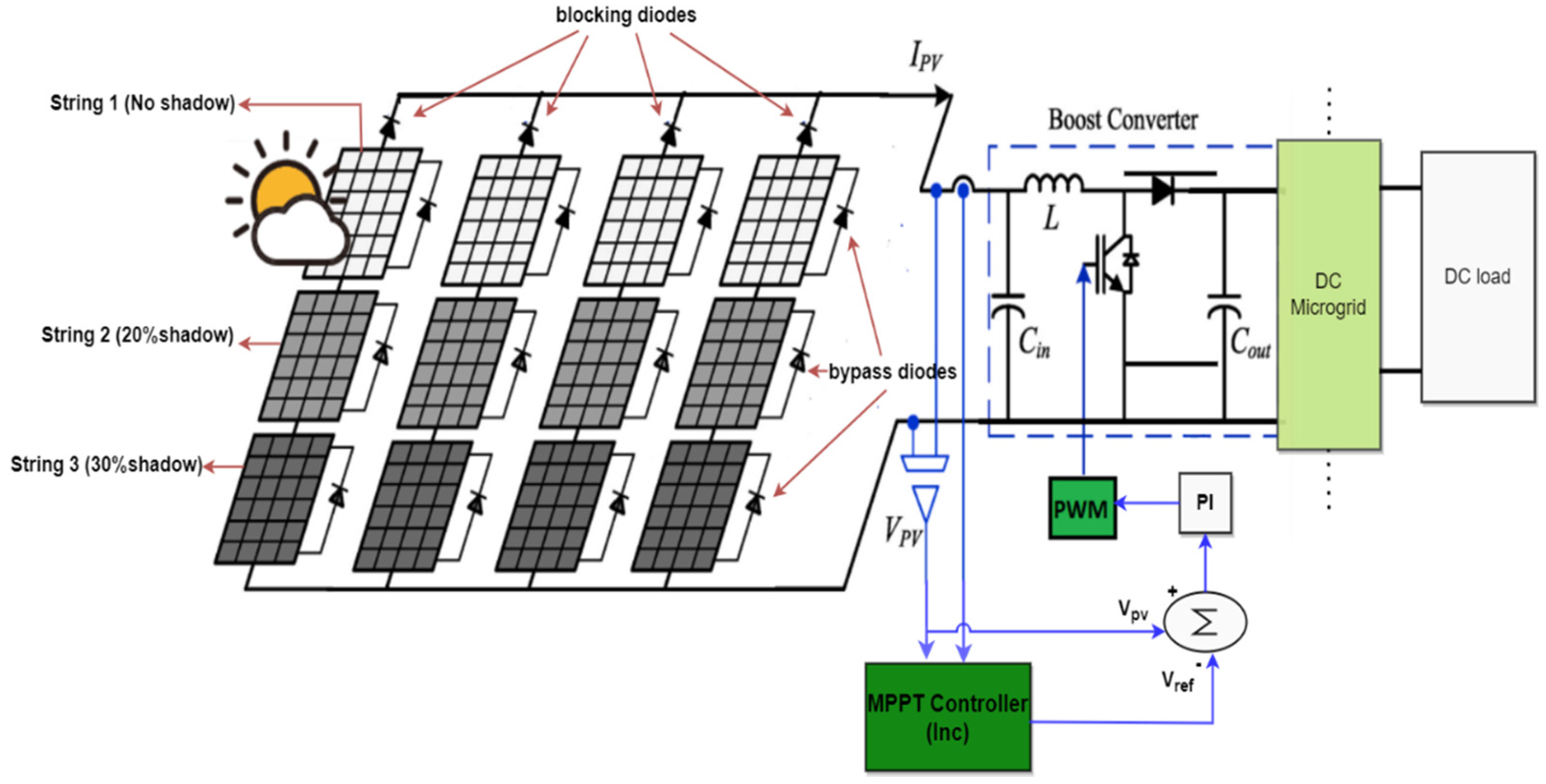 Sustainability 14 08172 g002