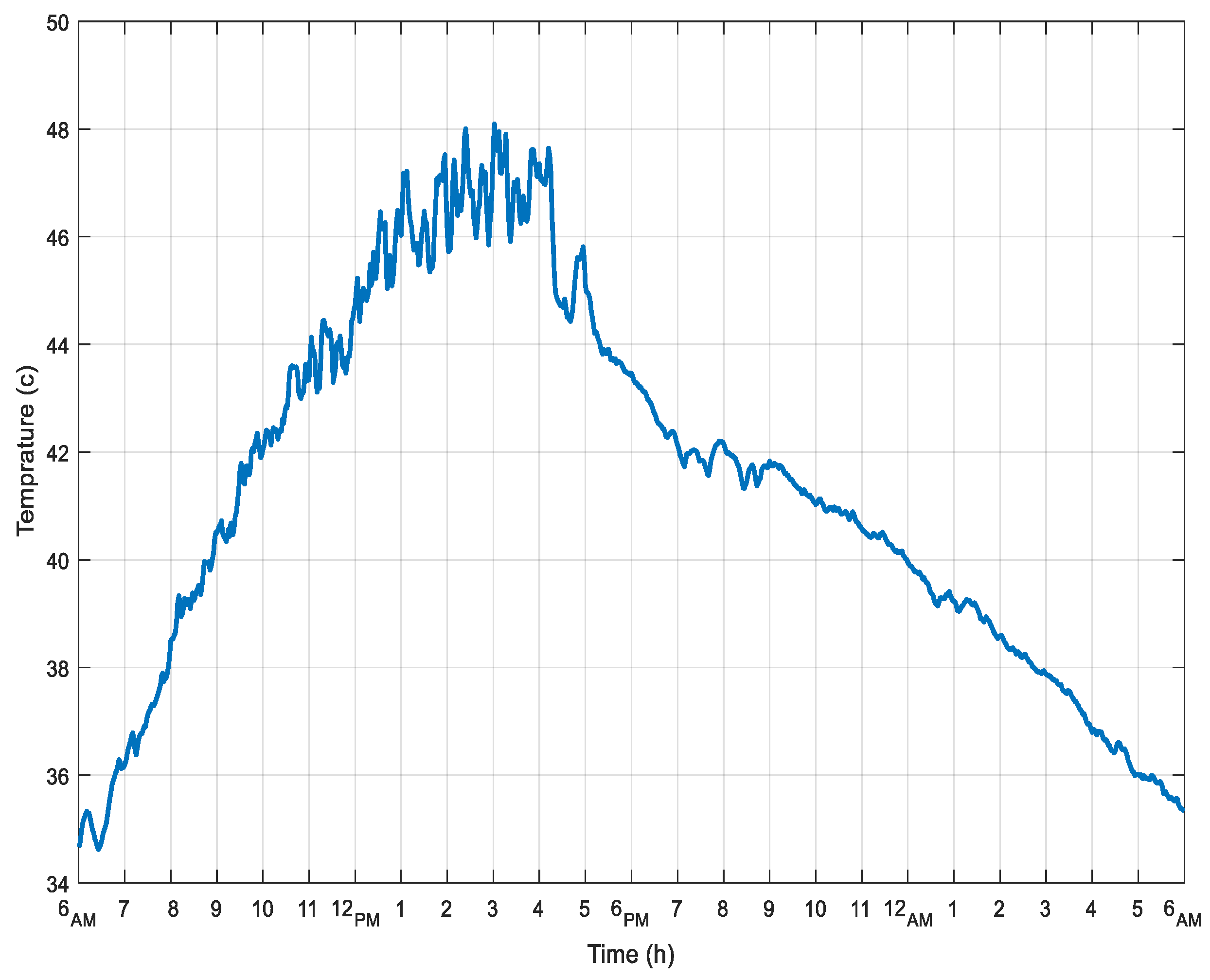 Sustainability 14 08172 g005