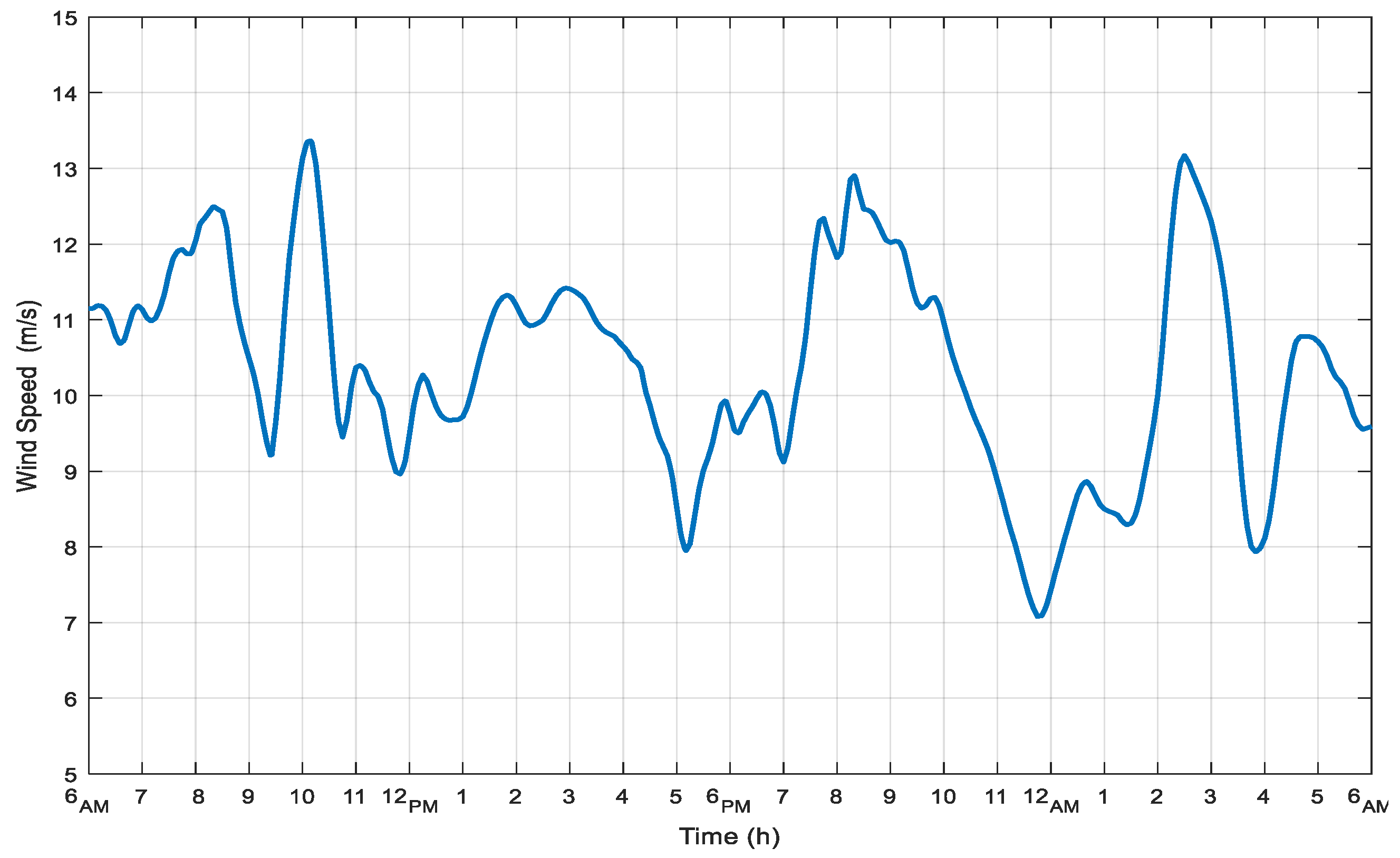 Sustainability 14 08172 g008