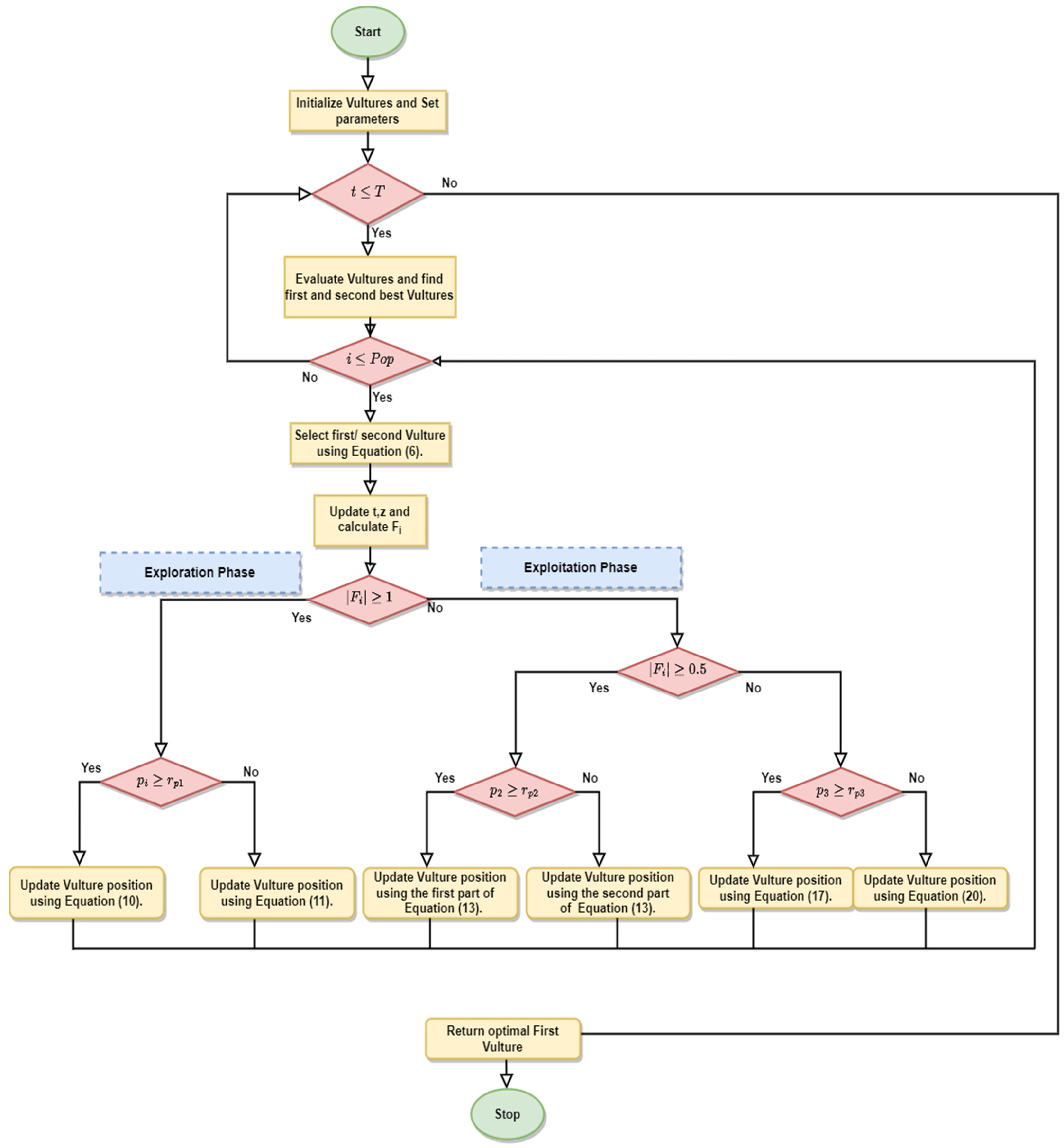 Sustainability 14 08172 g011