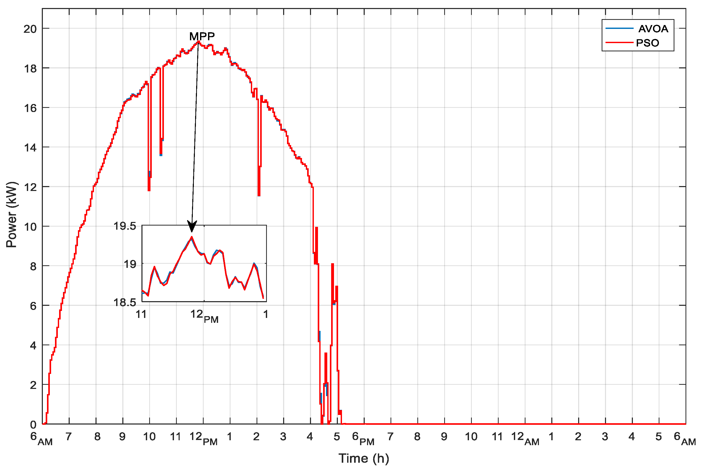 Sustainability 14 08172 g022