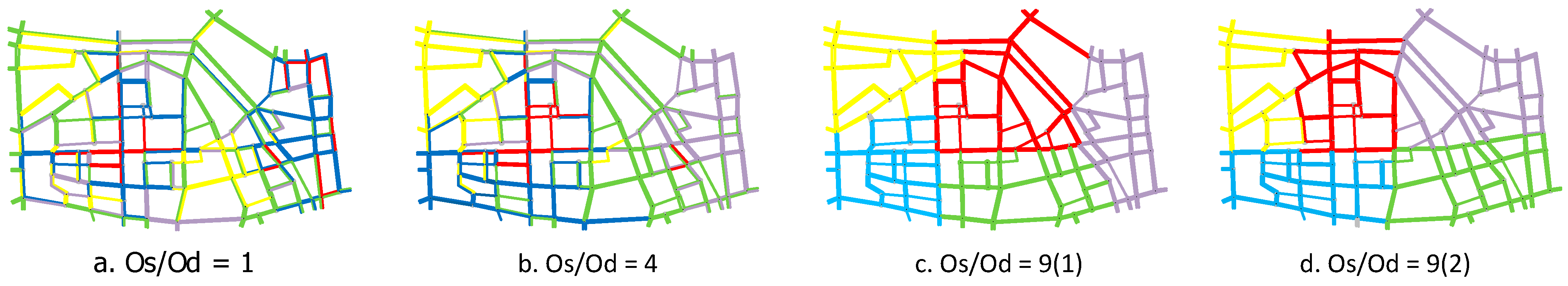 Sustainability 14 08173 g007