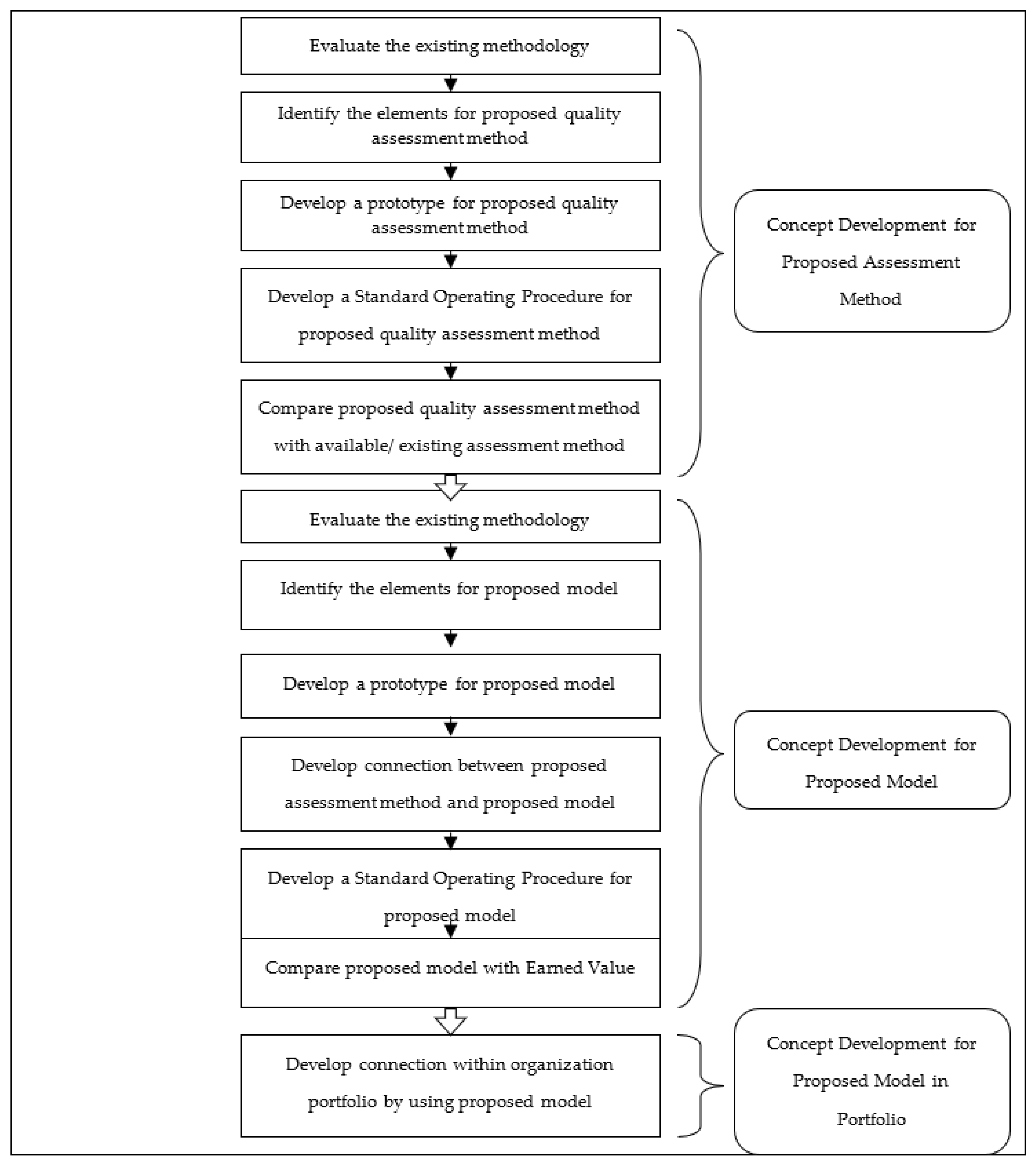 Sustainability 14 08174 g002