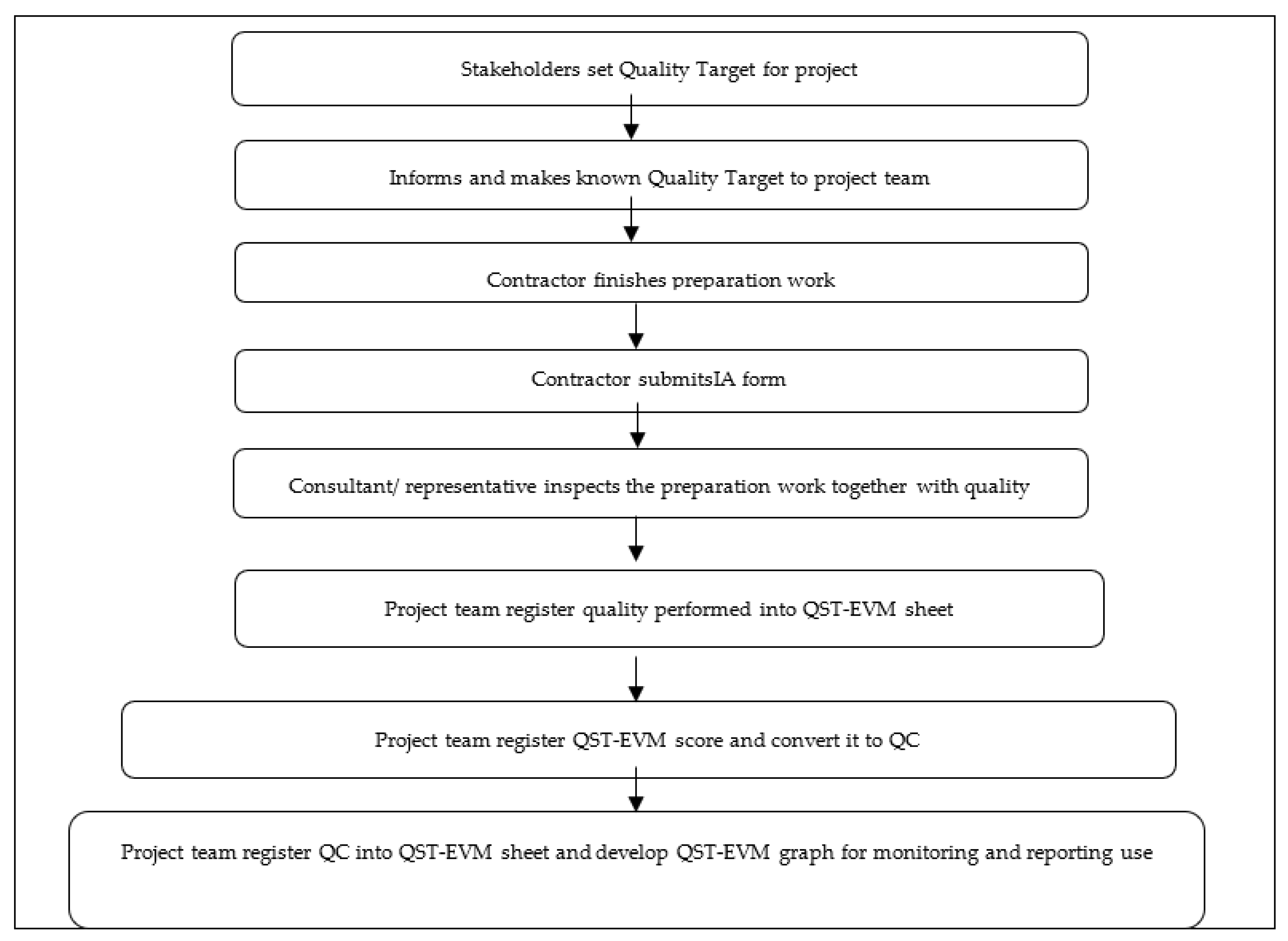 Sustainability 14 08174 g006