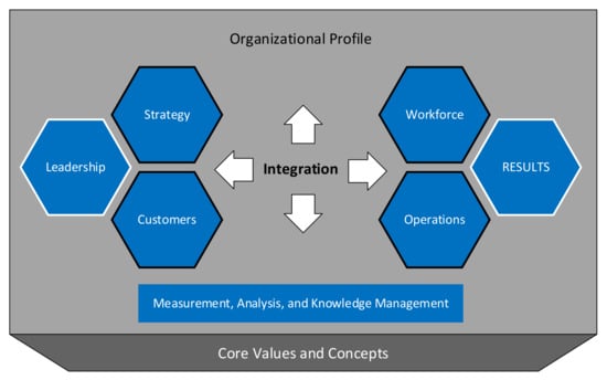 Sustainability 14 08175 g003 550