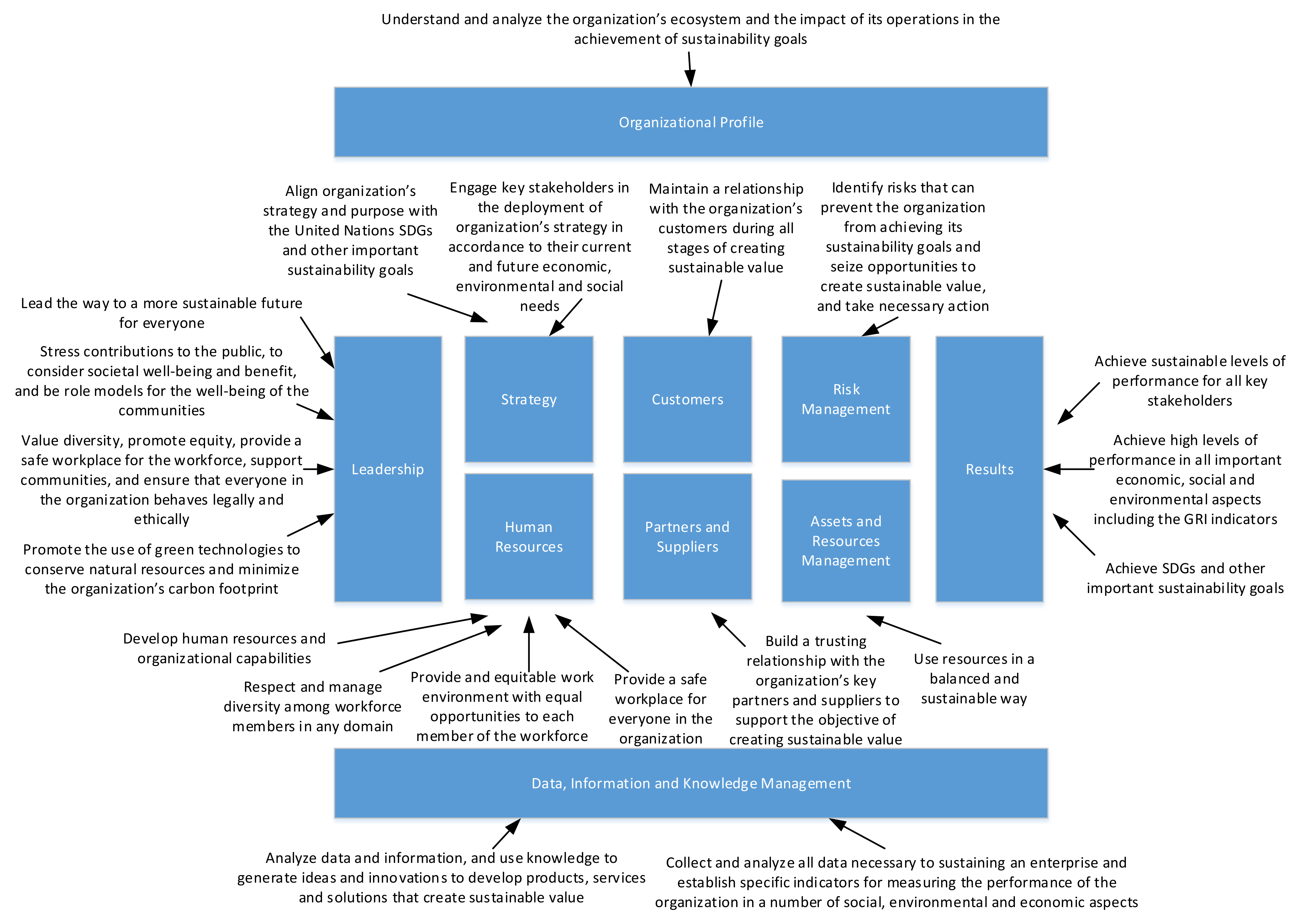 Sustainability 14 08175 g004