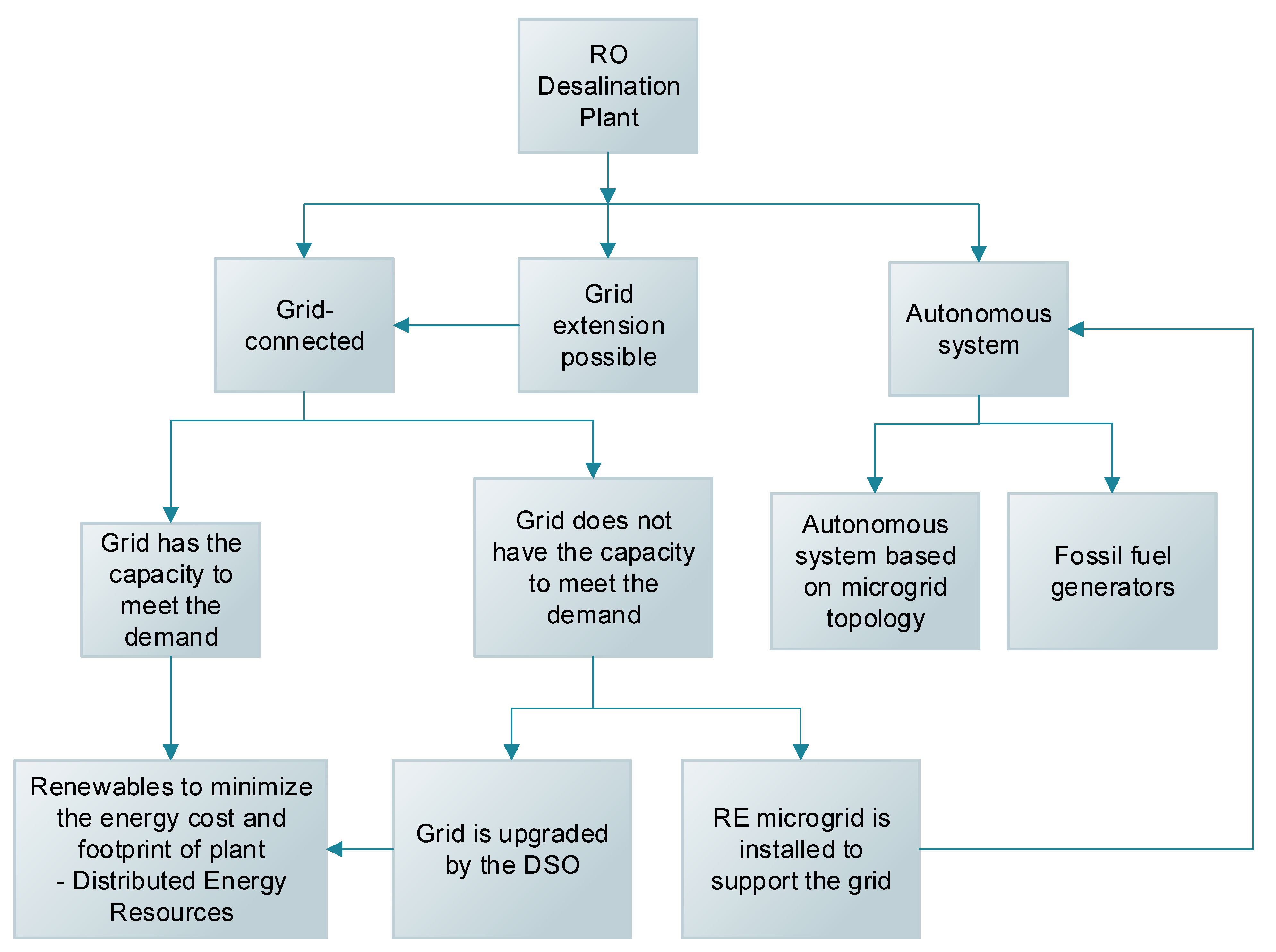 Sustainability 14 08176 g002