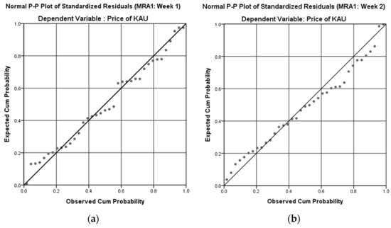 Sustainability 14 08177 g003a Sustainability 14 08177 g003a