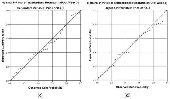 Sustainability 14 08177 g003b