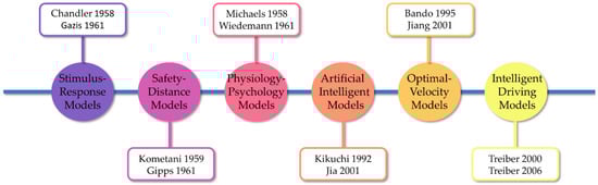 Sustainability 14 08179 g001