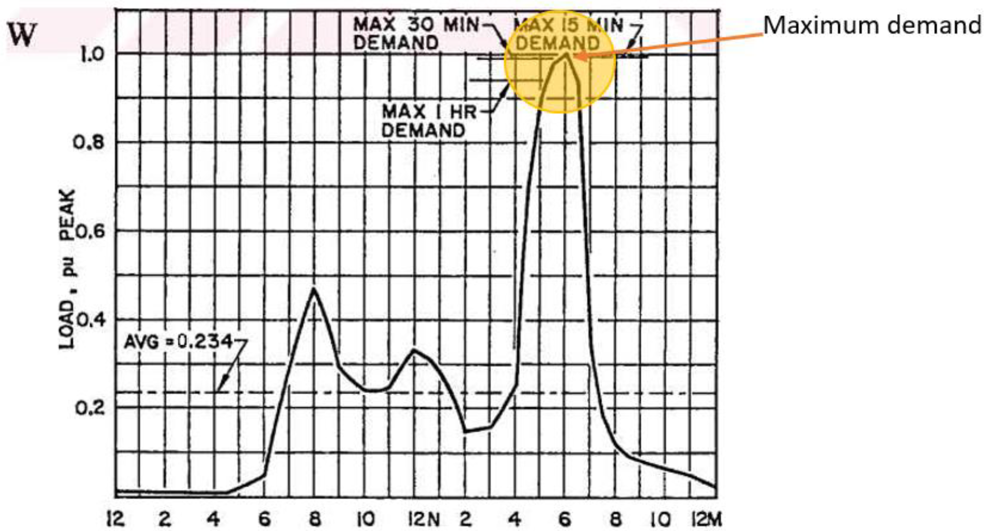 Sustainability 14 08187 g002