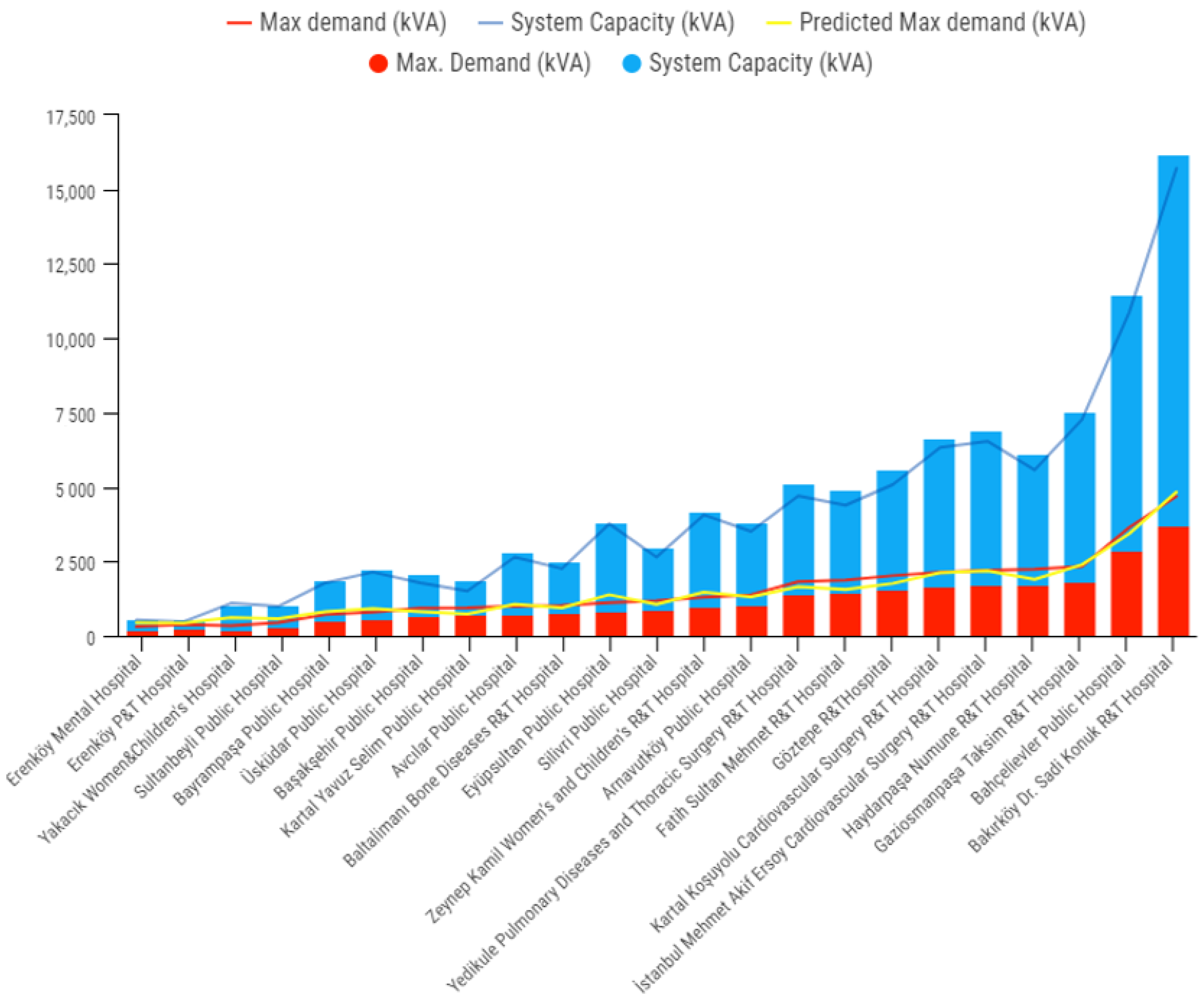 Sustainability 14 08187 g005