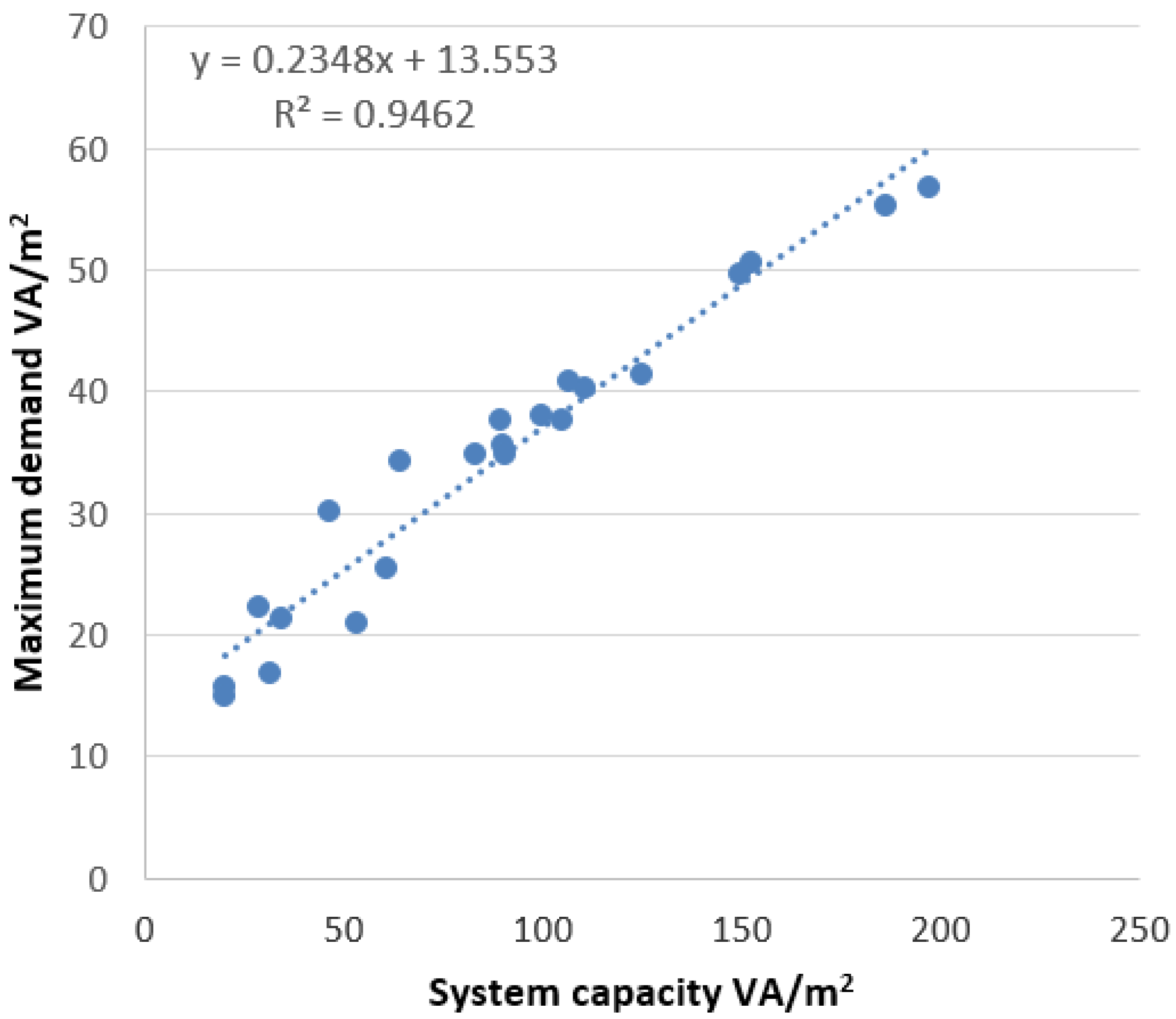 Sustainability 14 08187 g006