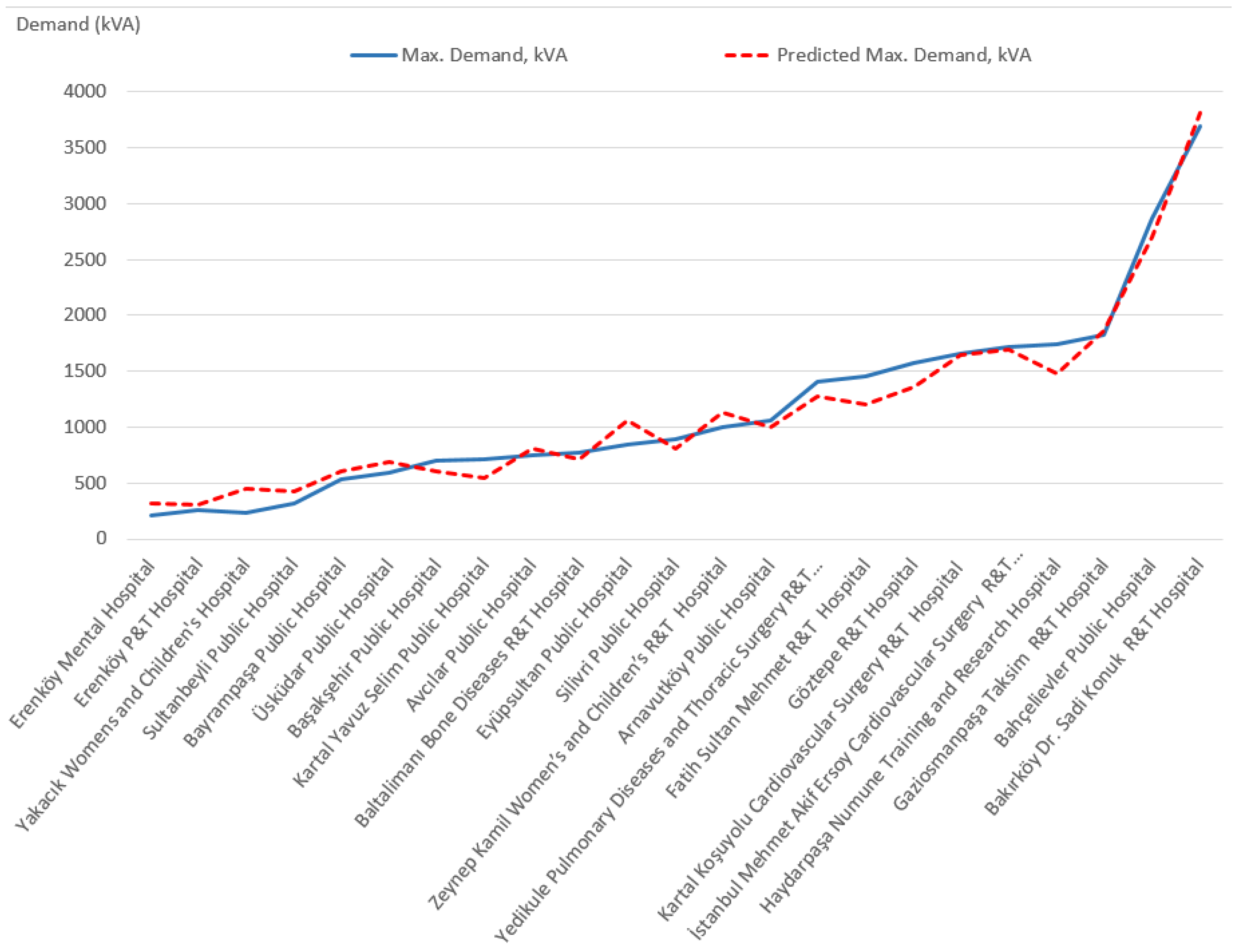 Sustainability 14 08187 g007