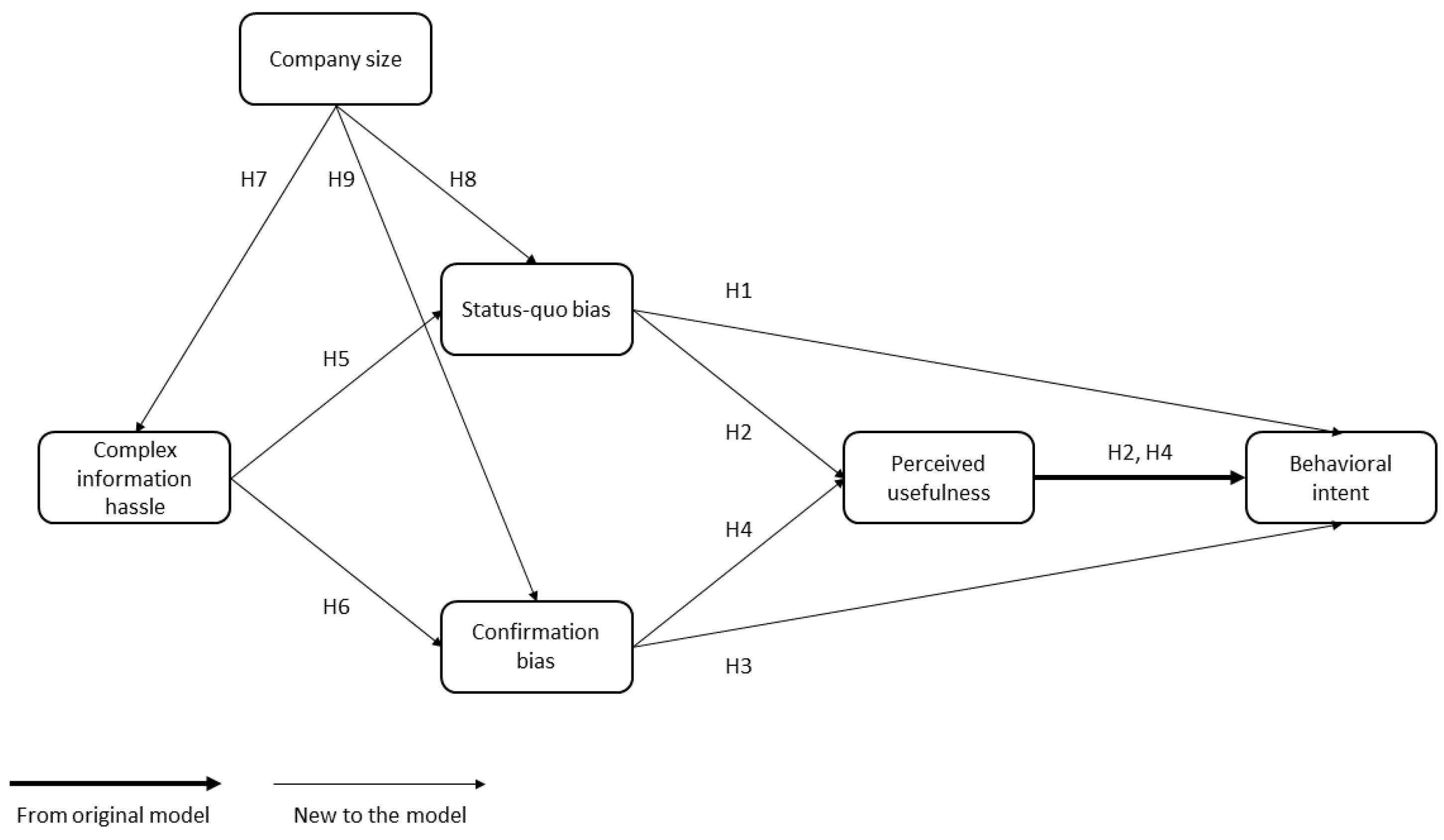 Sustainability 14 08188 g001