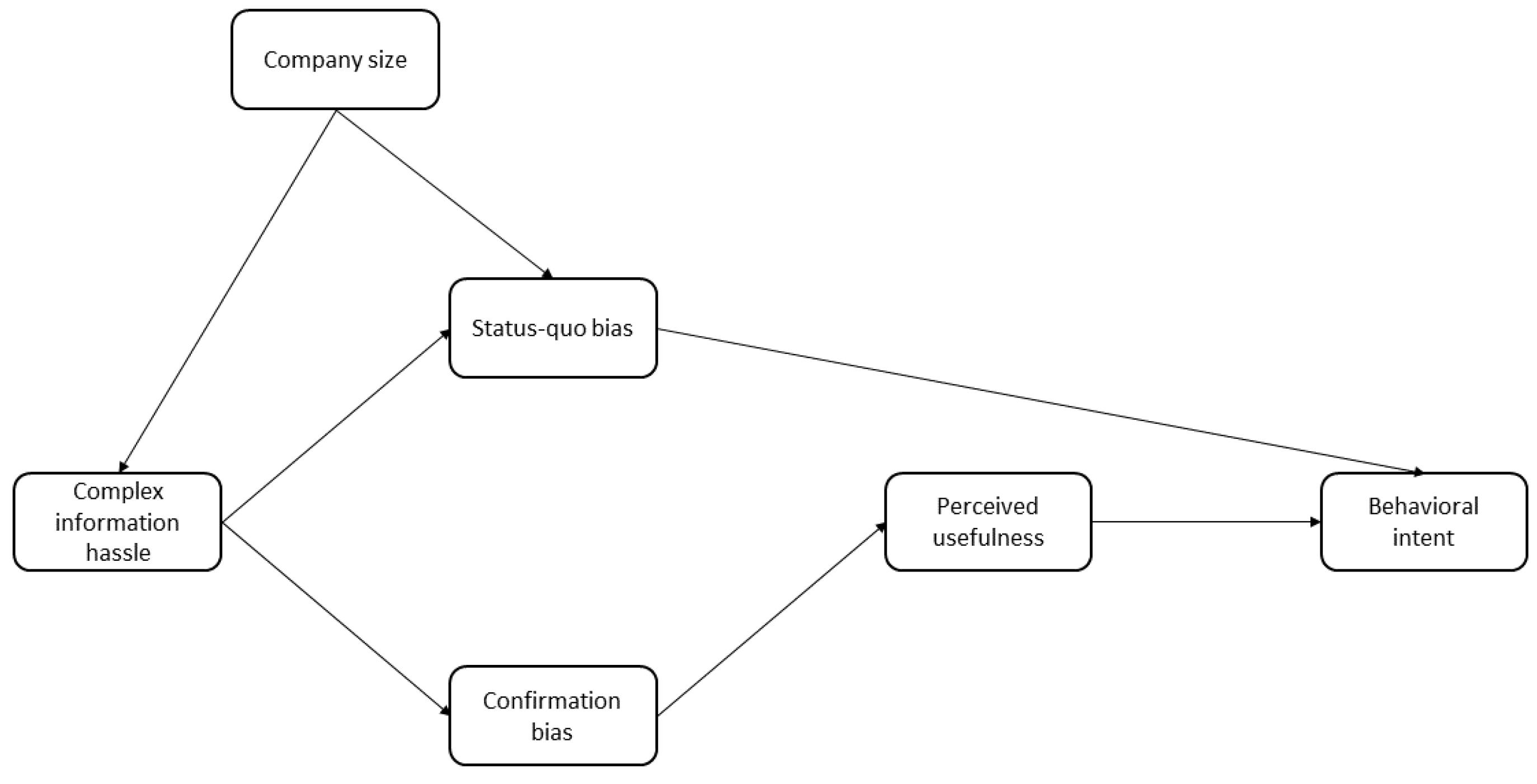 Sustainability 14 08188 g002
