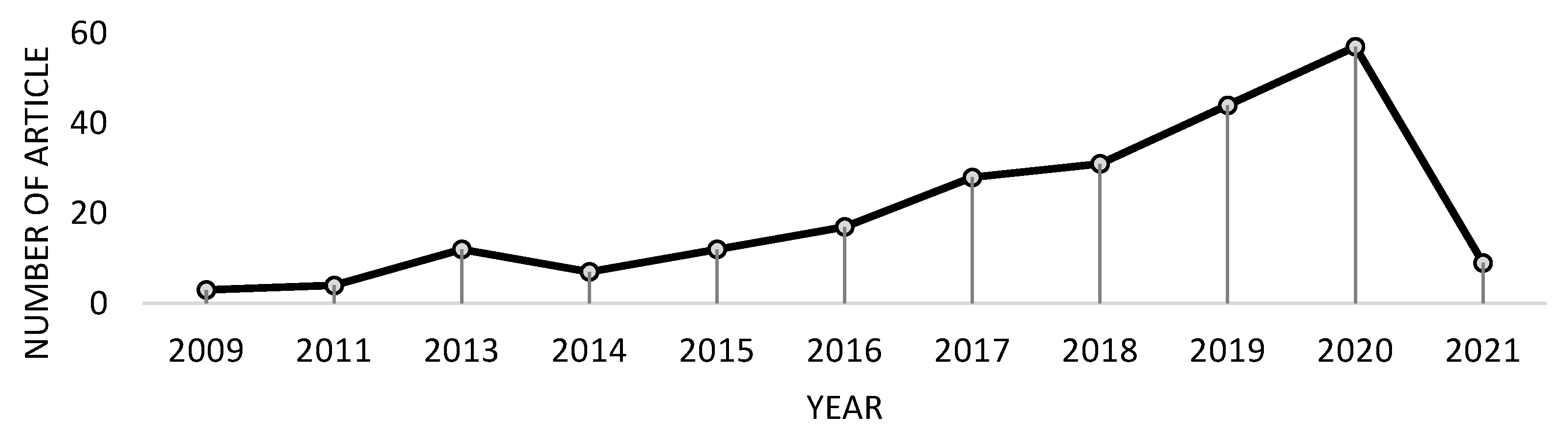 Sustainability 14 08196 g002
