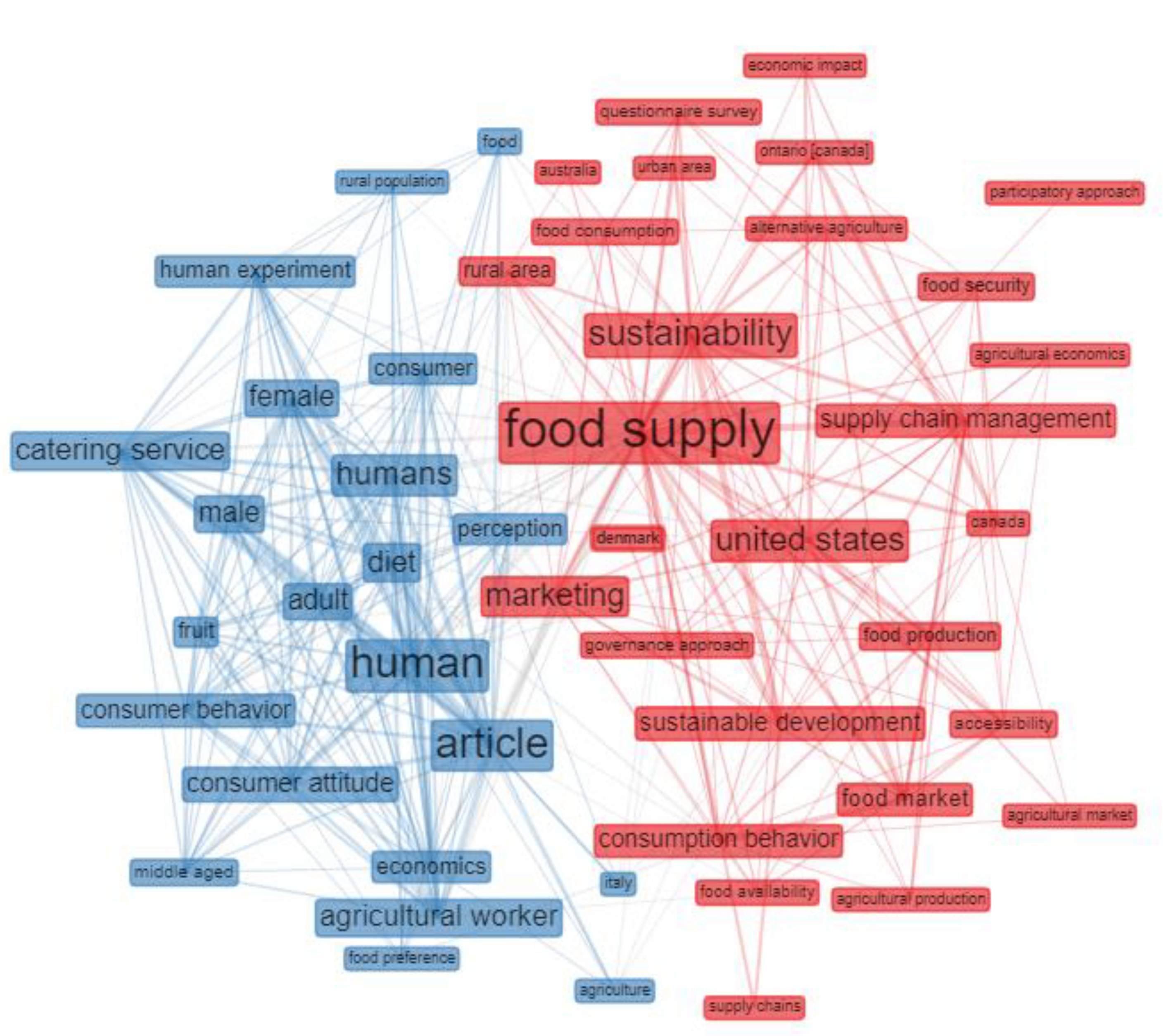 Sustainability 14 08196 g004