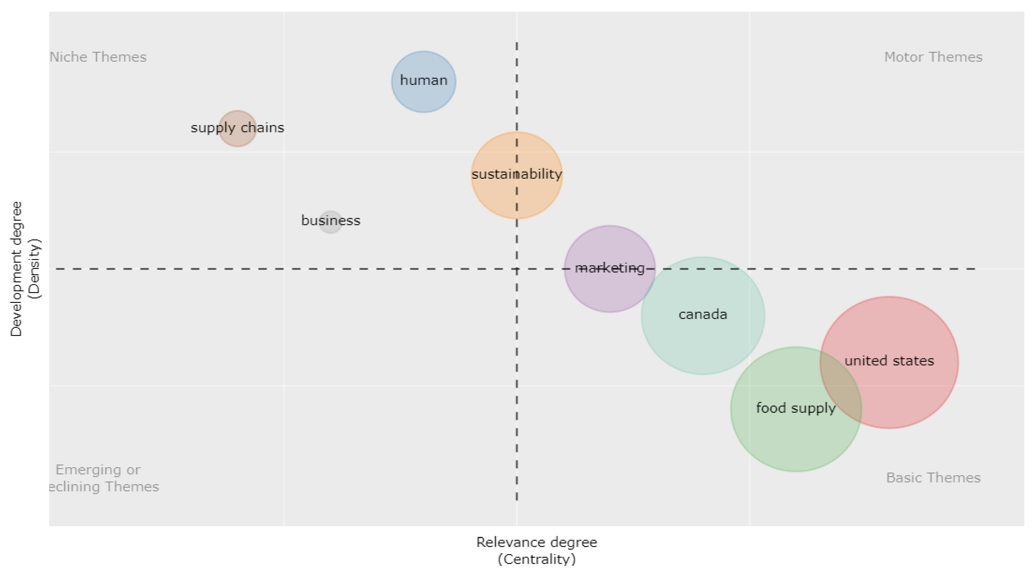 Sustainability 14 08196 g005