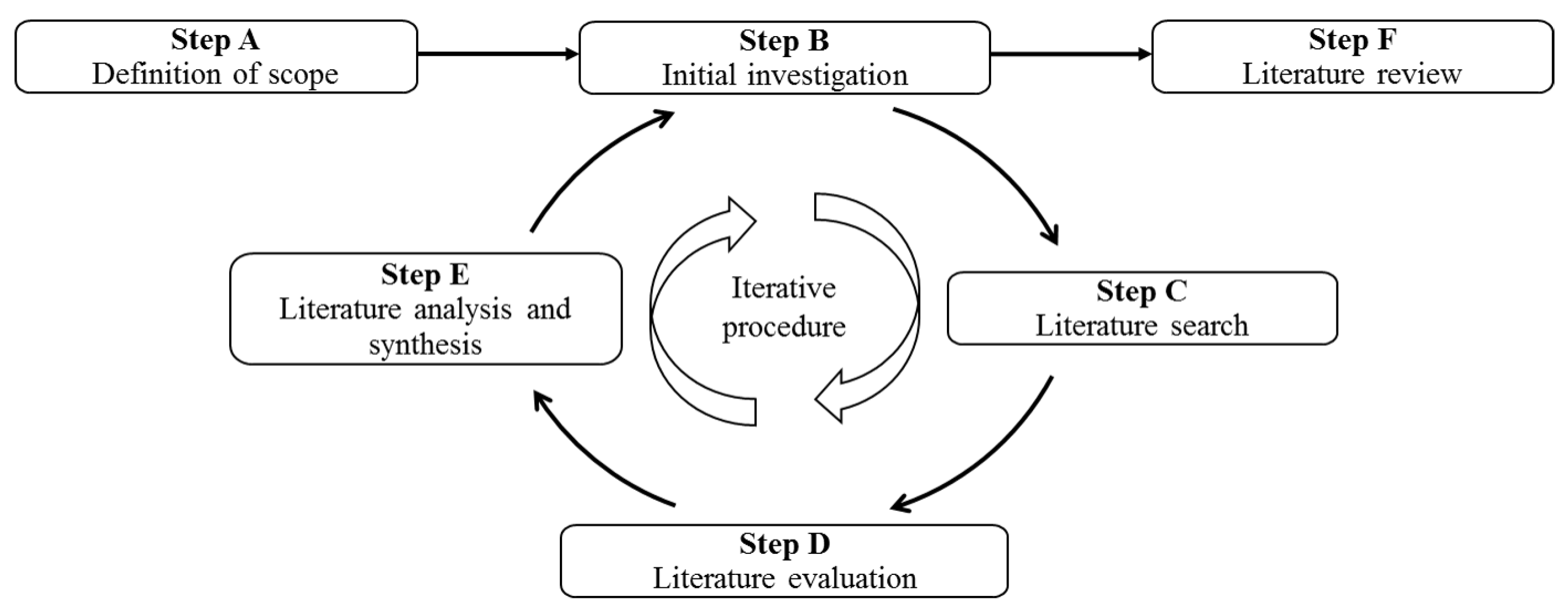 Sustainability 14 08198 g003