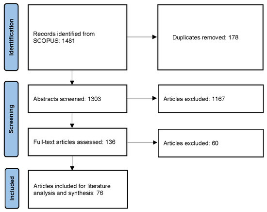 Sustainability 14 08198 g0a1