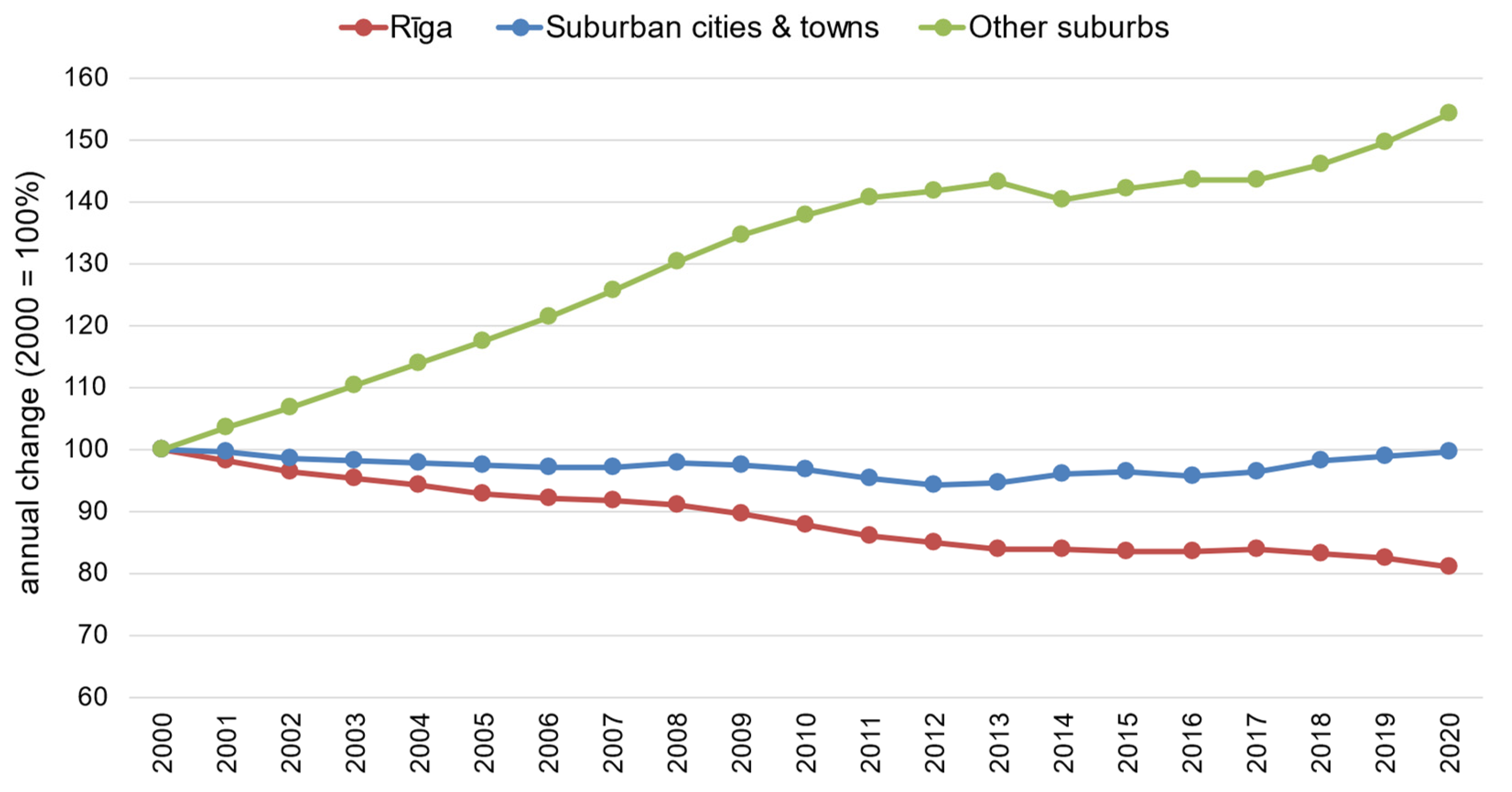 Sustainability 14 08201 g005