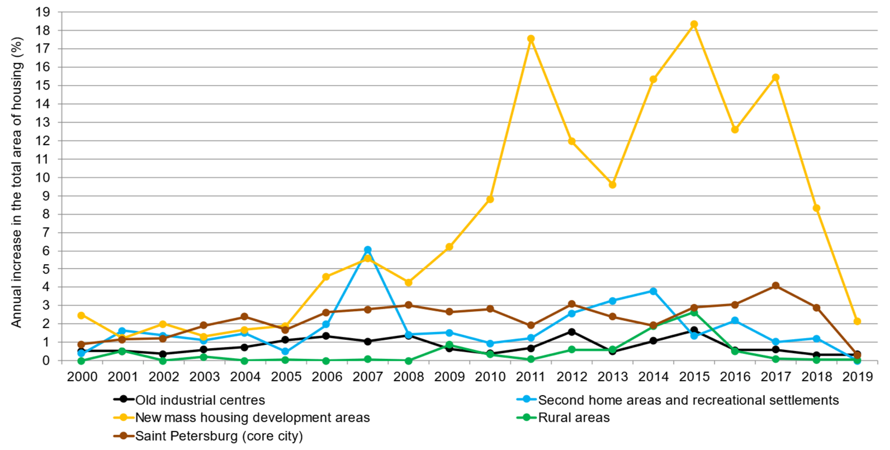 Sustainability 14 08201 g007