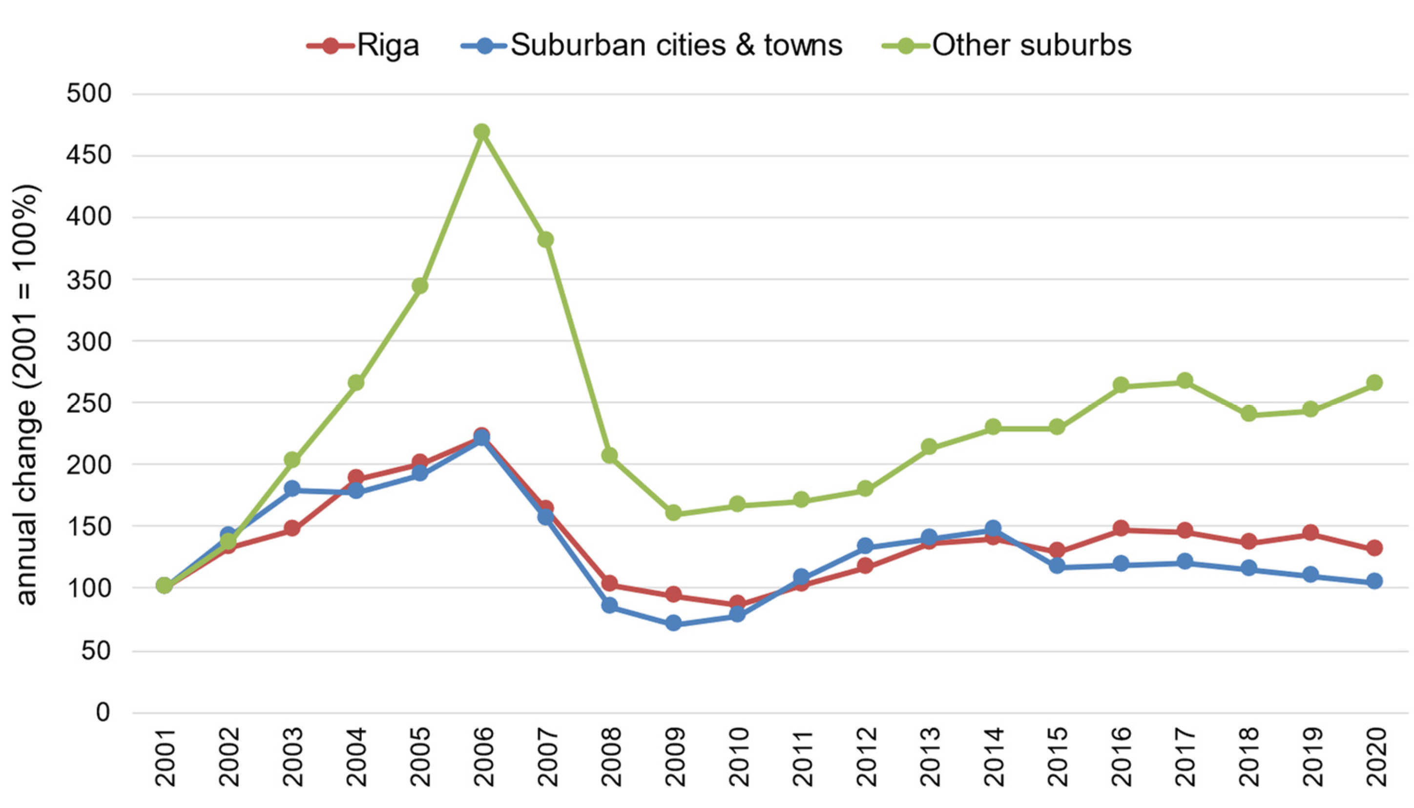 Sustainability 14 08201 g008