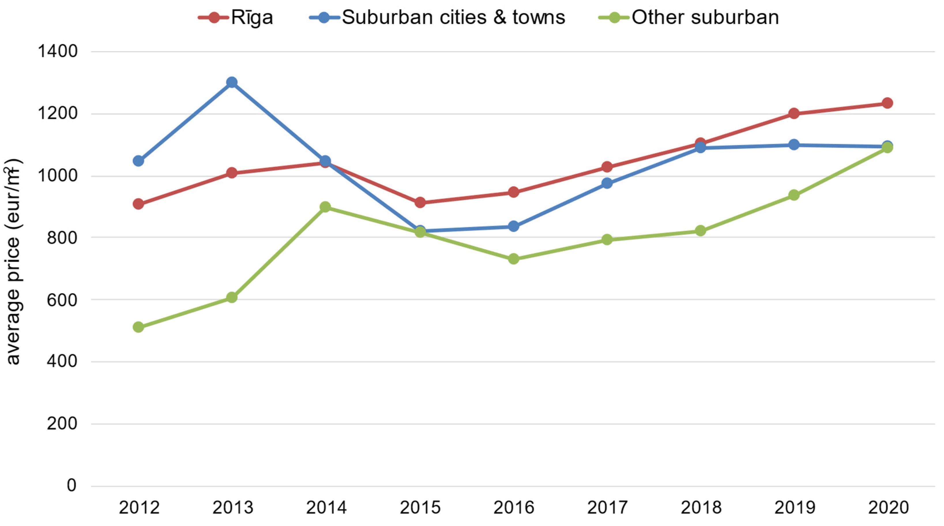 Sustainability 14 08201 g009
