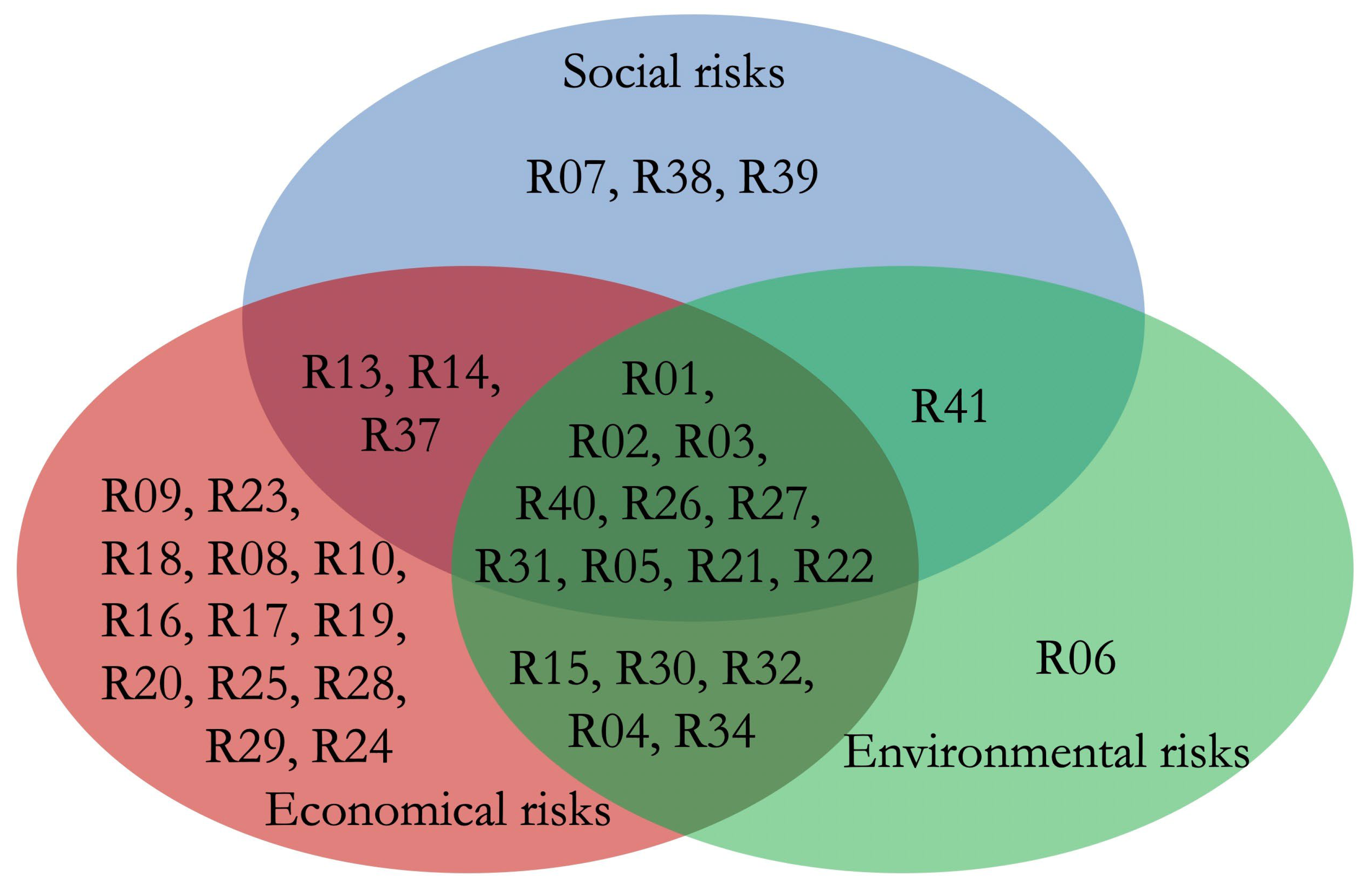 Sustainability 14 08205 g003