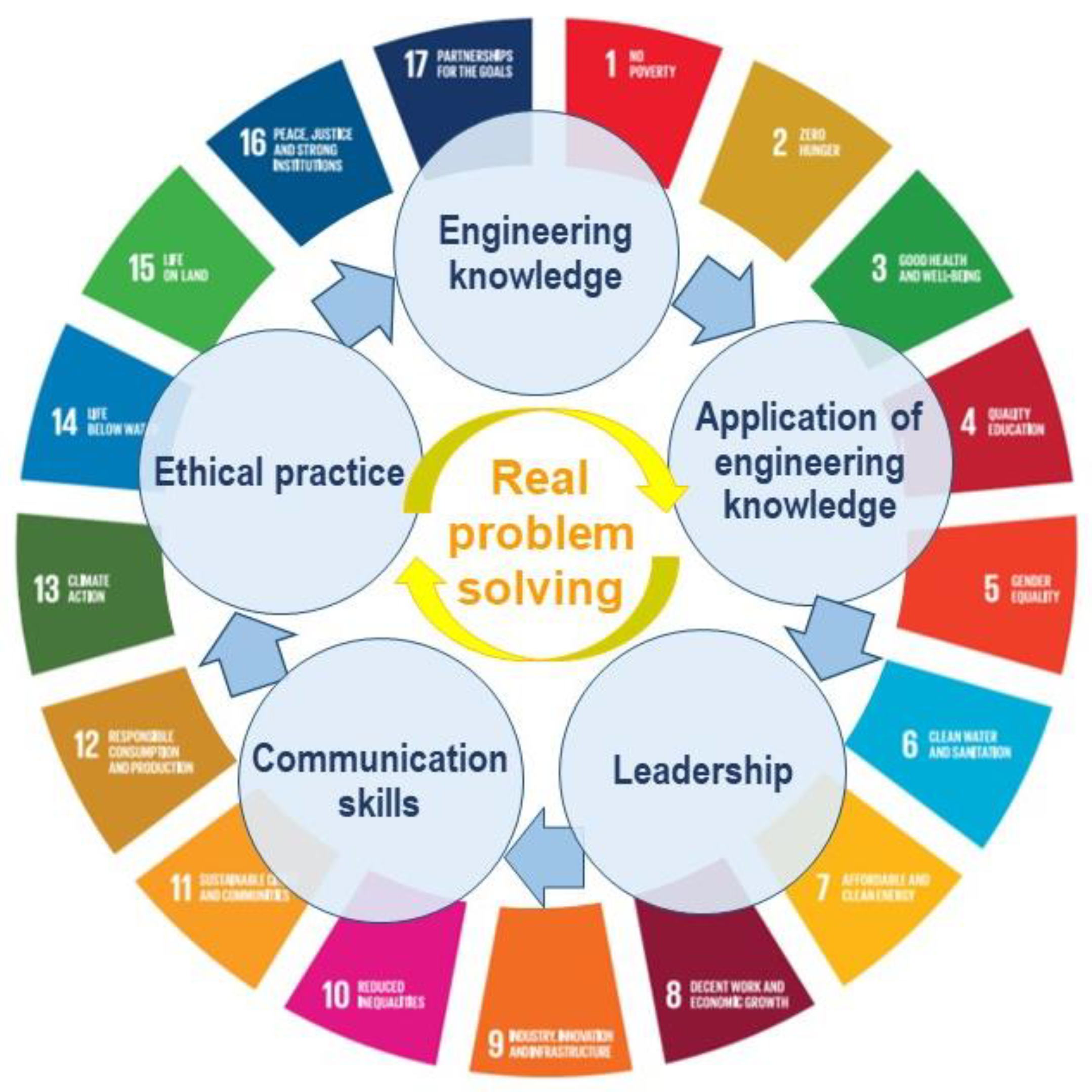 Sustainability 14 08208 g001