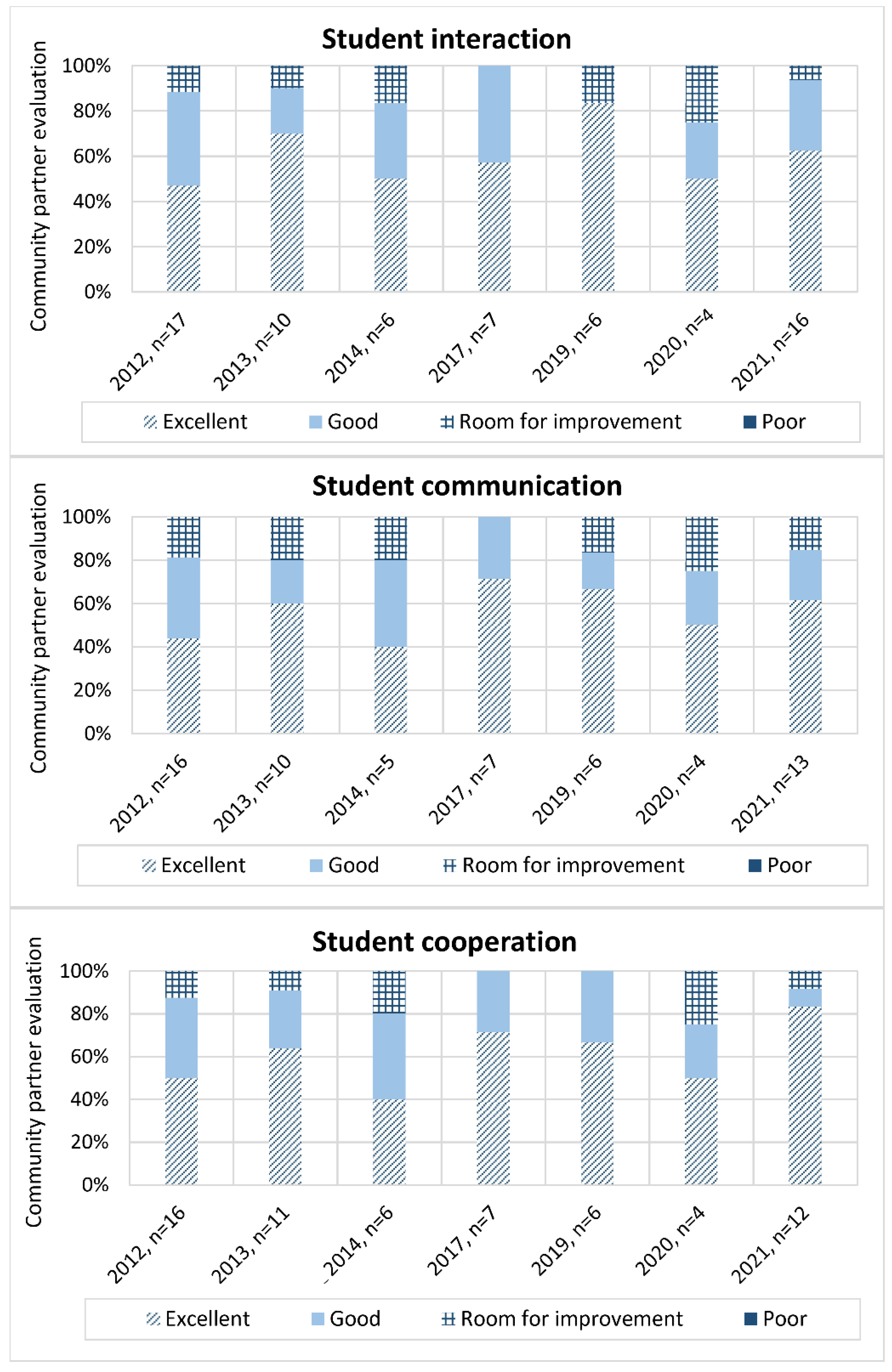 Sustainability 14 08208 g005