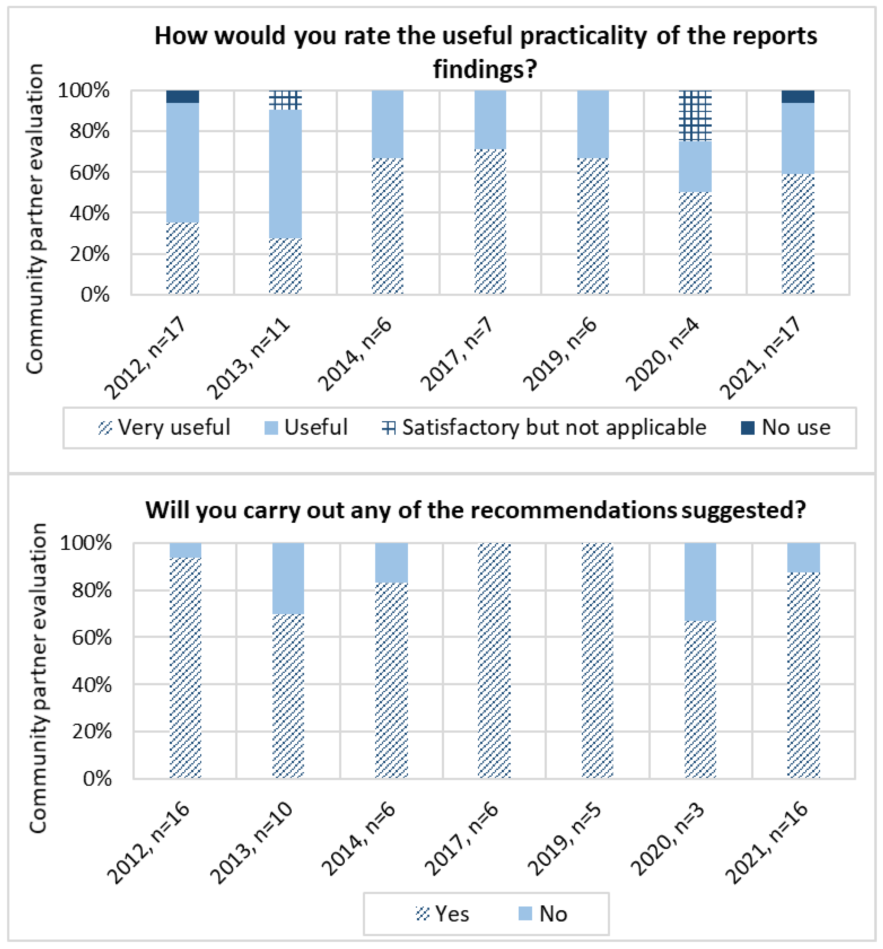 Sustainability 14 08208 g006